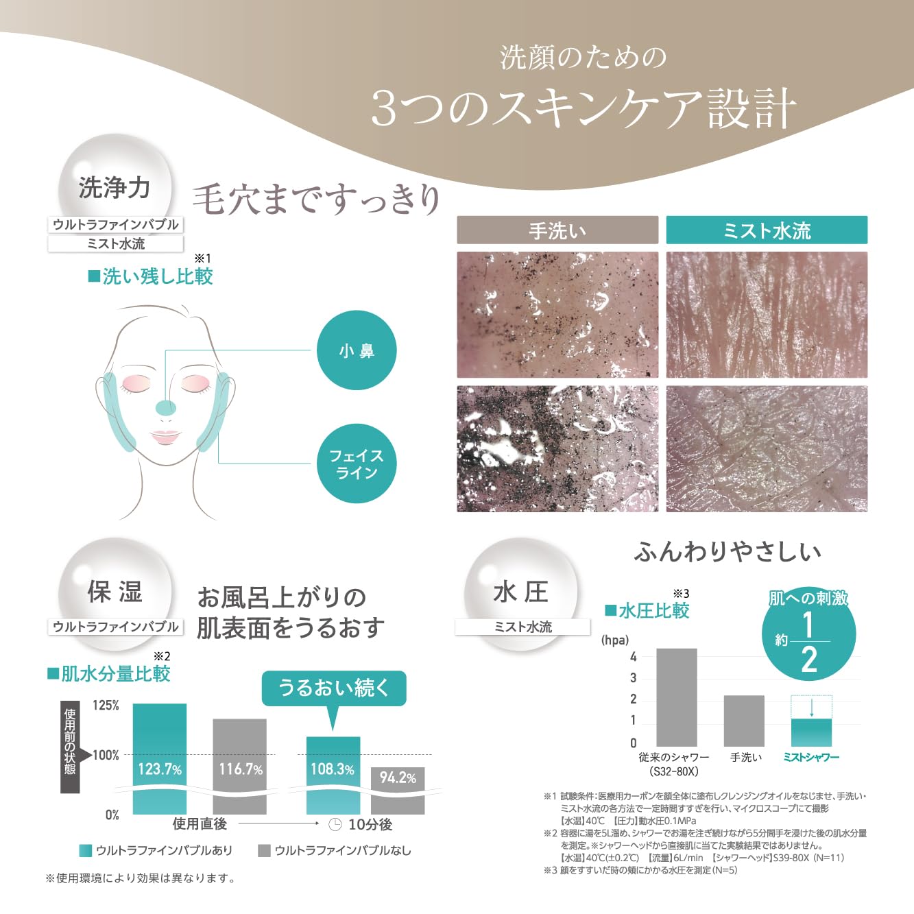 今だけ価格　 SANEI mitos stop ウルトラファインバブル 楽天市場】SANEI シャワーヘッド FBミストシャワー mitos