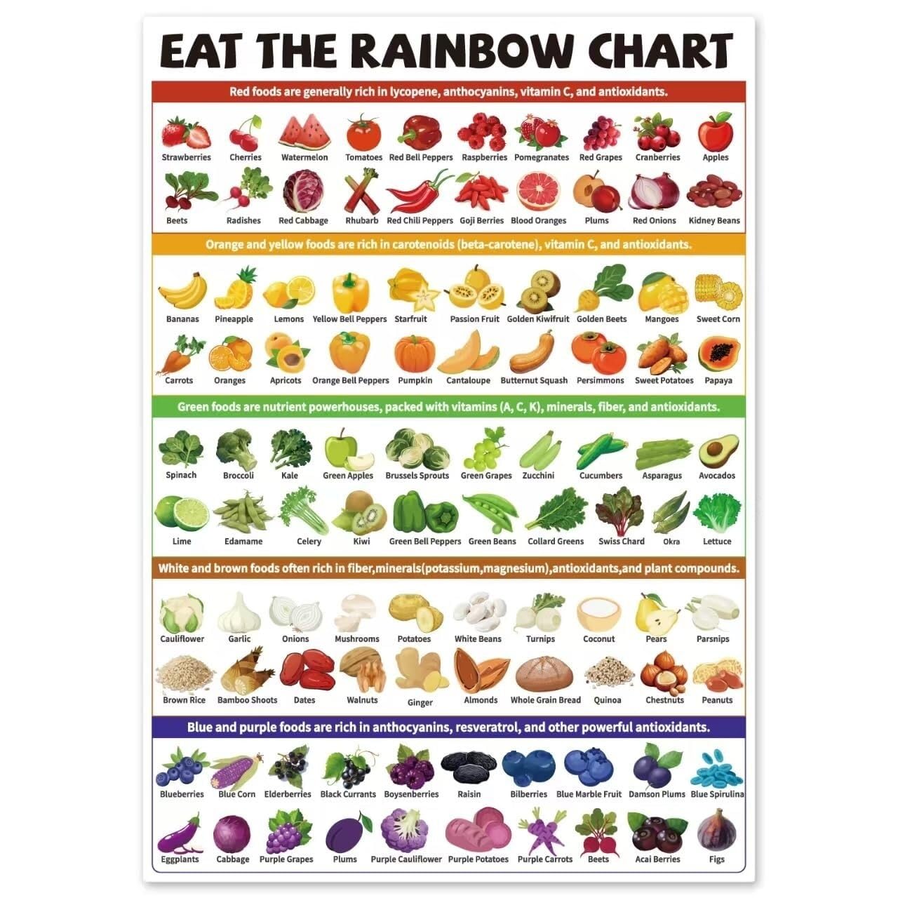 FOPURE Eat The Rainbow Food Chart Poster, Colorful Healthy Eating Guide with Fruits & Vegetables, Educational Nutrition Wall-Art for Kitchen, Classroom & Office Decor(Unframed,16x24inch(40x60cm))