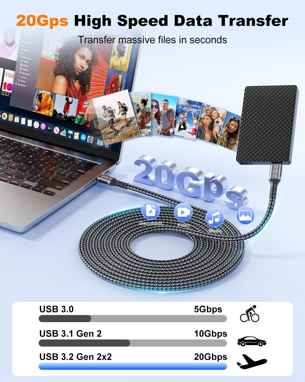 Cavo da USB C a USB C, ricarica rapida da 240 W, dati 20 Gbps, video 4K