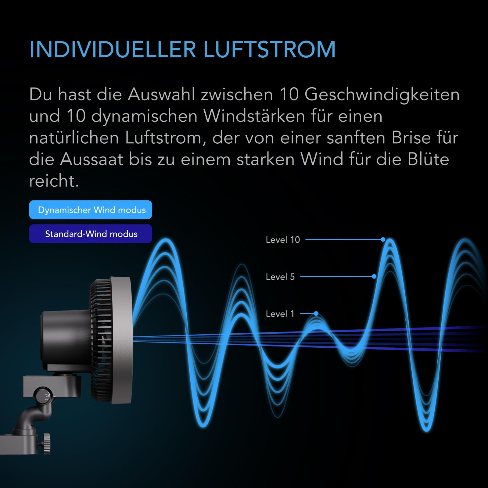 AC Infinity CLOUDRAY S6 – Clip-Ventilator 150mm für Grow Zelte mit langlebigem EC-Motor, 10 Windstufen, 10 Oszillationsstufen, IP54, für Umluft und Kühlung im Indoor Grow