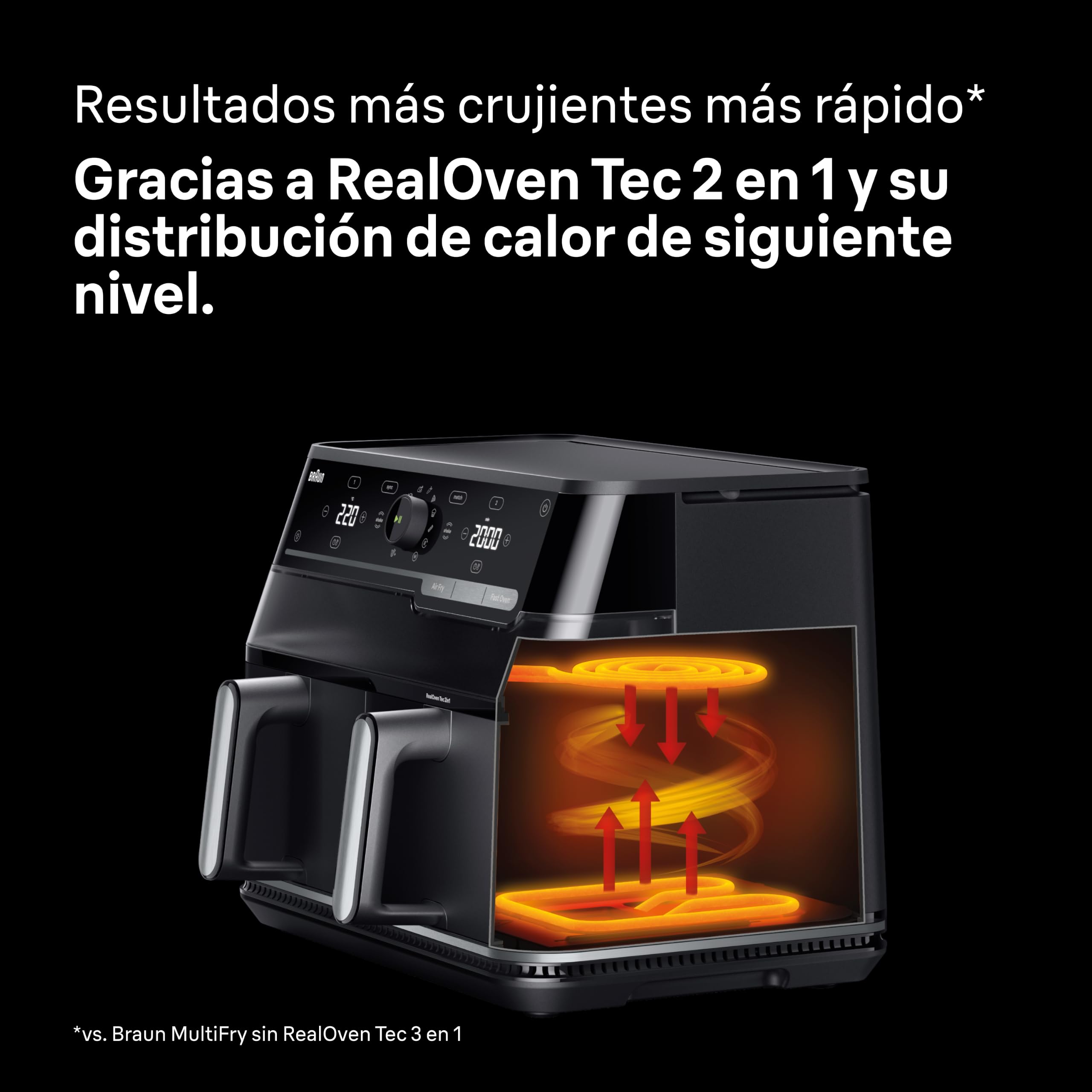 Braun TwinCook 5 - Freidora de Aire de Doble Cesta 10 L, Air Fryer Grande con Función Horno de Aire, Sync & Match, 15 Programas, Cocina sin Aceite, Fácil de Limpiar, 2850 W, Negra (TD 5053I BK)