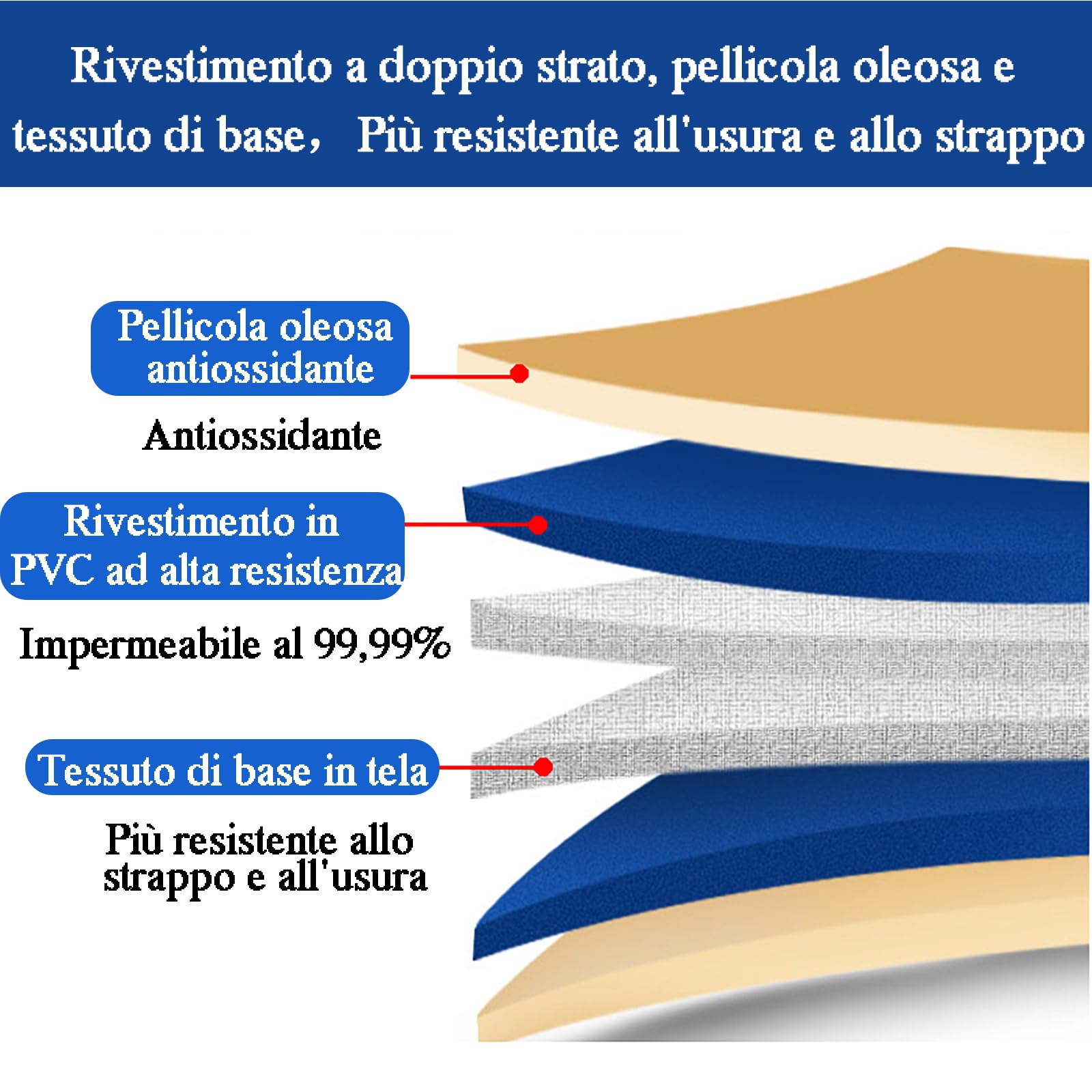 Piscina Acquario Fuori Terra, 1m Laghetto in Tela di PVC, Serbatoio di Contenimento Temporaneo per Pesci d'Acqua Salata, Stoccaggio Di Acqua, Allevamento