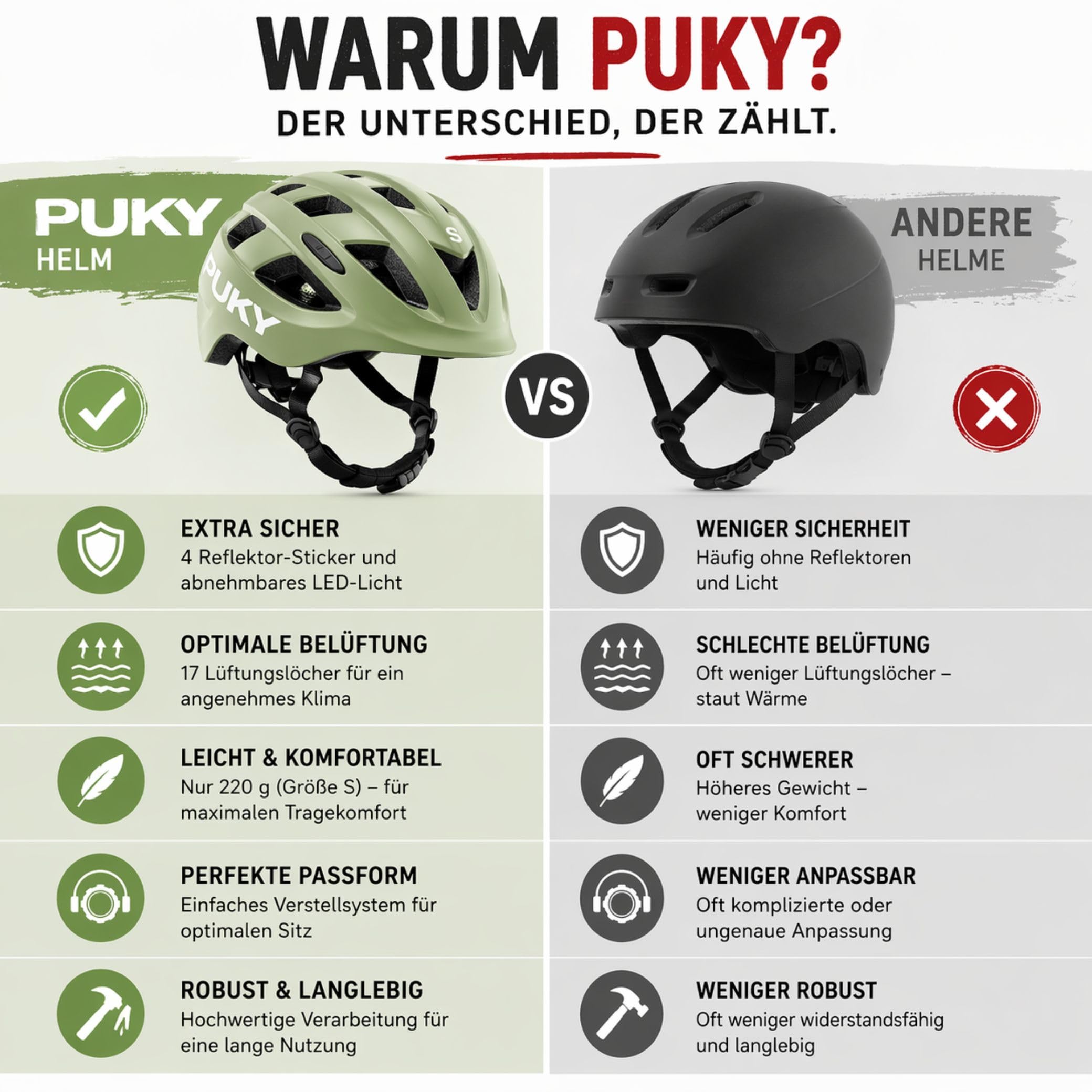 Set Puky Kinder Helm PH 8 PRO grün & Tuch Blaubaer | Fahrradhelm Maximaler Schutz & Belüftung | Leichtgewicht | Sichtbarkeit durch Licht-Modul | Ideal für Sicherheit und Komfort auf dem Fahrrad