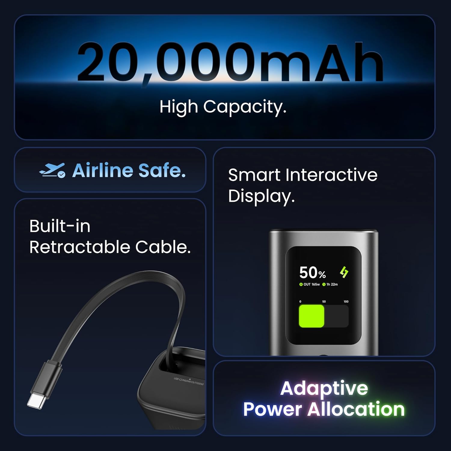 sharge Retractable 165 Power Bank with Built-in Cable 165W Total Output 20000mAh Power Bank 3-Port Fast Charging, Smart Digital Display, High Capacity External Battery Pack for Laptop, iPhone 17