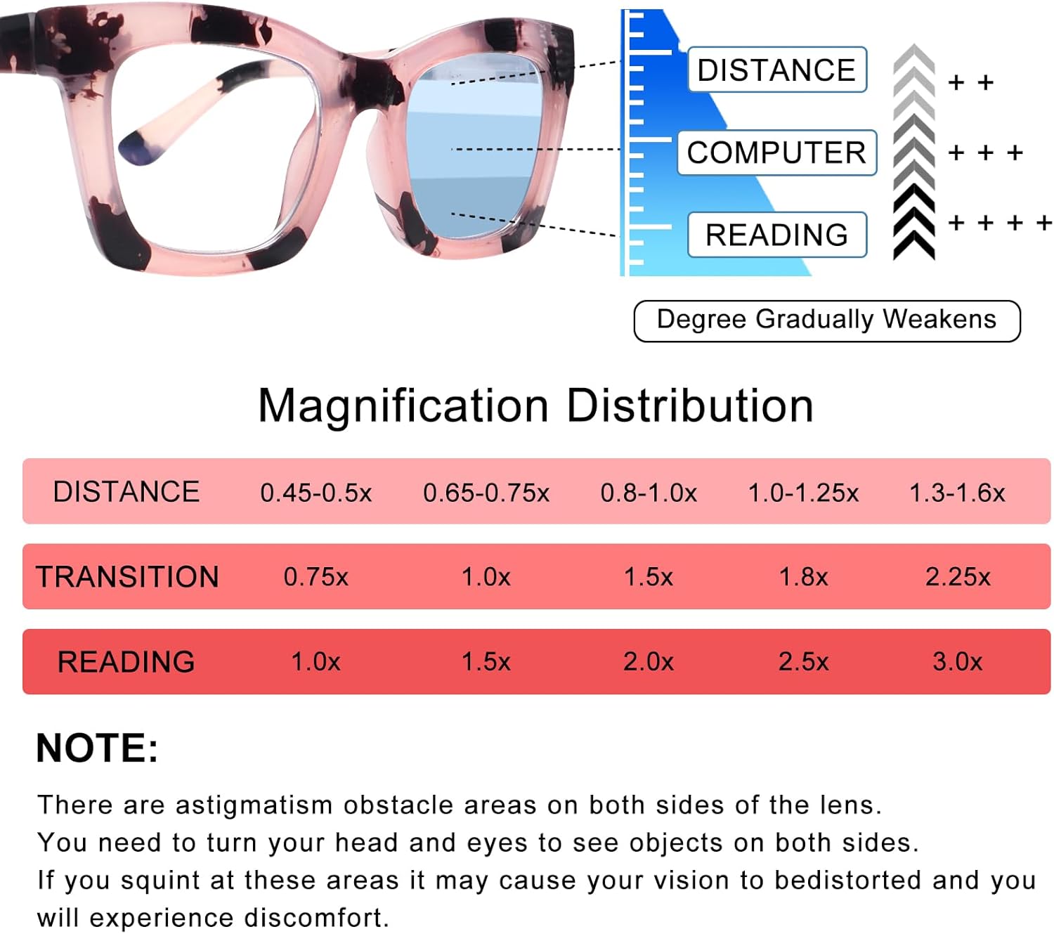 SIGVAN Progressive Multifocus Reading Glasses for Women Men Blue Light Blocking Spring Hinge Computer Multifocal Readers - Image 6