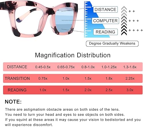 Vista 13 de SIGVAN Gafas de lectura progresivas multienfoque para mujeres y hombres, bloqueo de luz azul, bisagra de resorte, lectores multifocales para 4 Mix-1