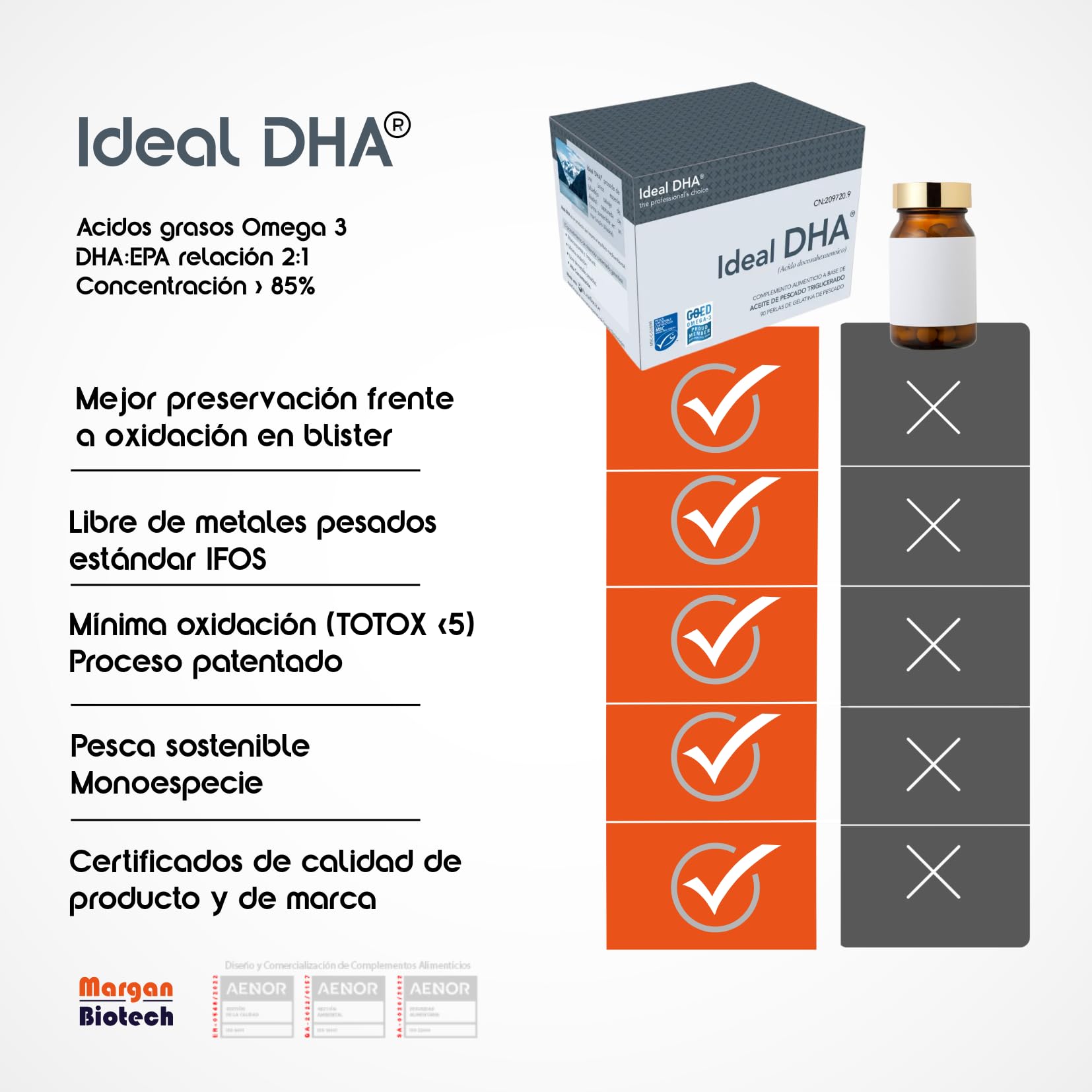 Ideal DHA® de Margan Biotech, 90n cápsulas blandas pequeñas | Ácidos Grasos Omega 3 Triglicerados | 300 mg de DHA y 150 mg de EPA por cápsula | Suplemento Omega 3 certificado con Mínimo TOTOX
