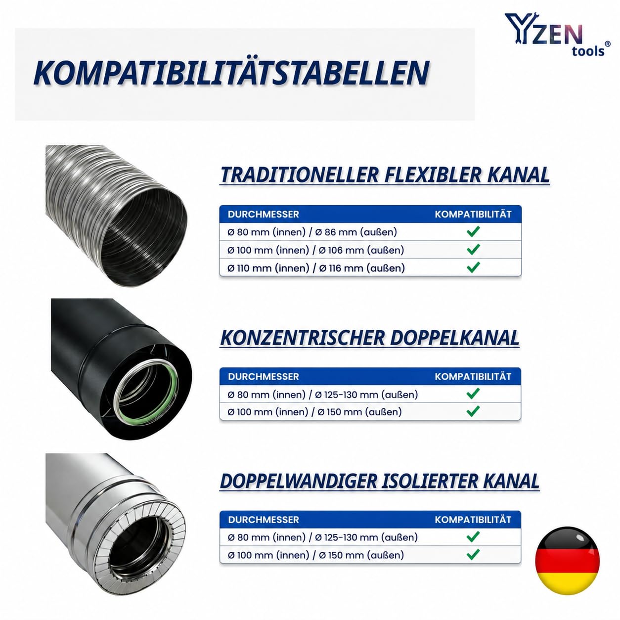 Kaminreinigungsset PROKIT Pelletofen-Reinigungsset 9 m + E-Book, Bürsten 80/100 mm, 15 Flexible Stangen, M12-Adapter, rutschfeste Handschuhe, Schutzbrille,Tasche und Reinigungsbürste.