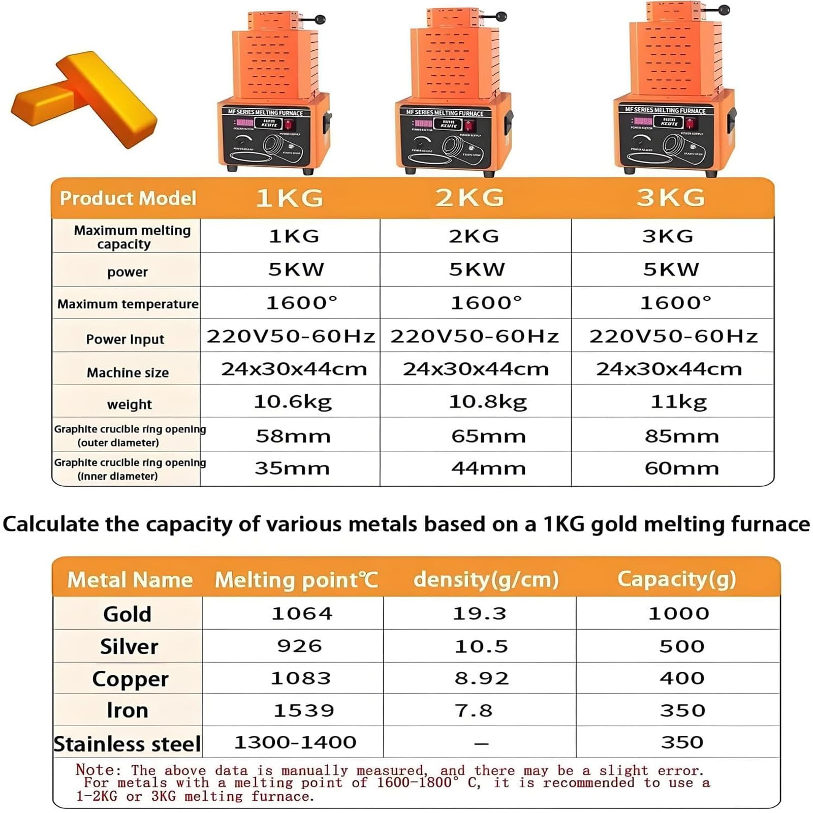 Piec do topienia metalu o wysokiej częstotliwości 5000 W, cyfrowe sterowanie PID 1600°C do szybkiego topienia złota, srebra, miedzi i aluminium
