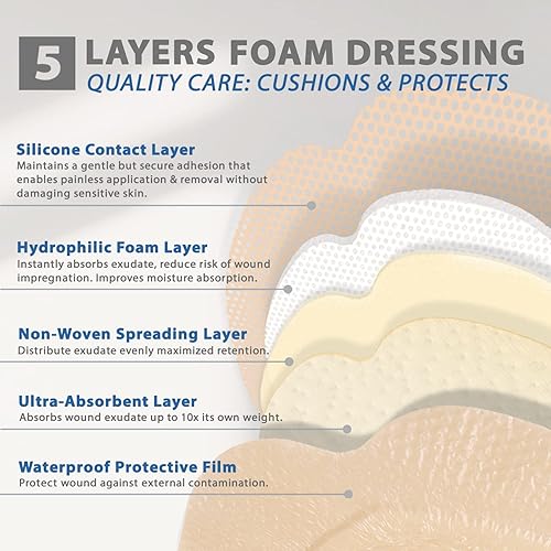 Miniatura 3 de EVERLIT Sacrum - Apósito de espuma de silicona con borde adhesivo paquete de 5 absorbente transpirable impermeable almohadilla de vendaje sacro para