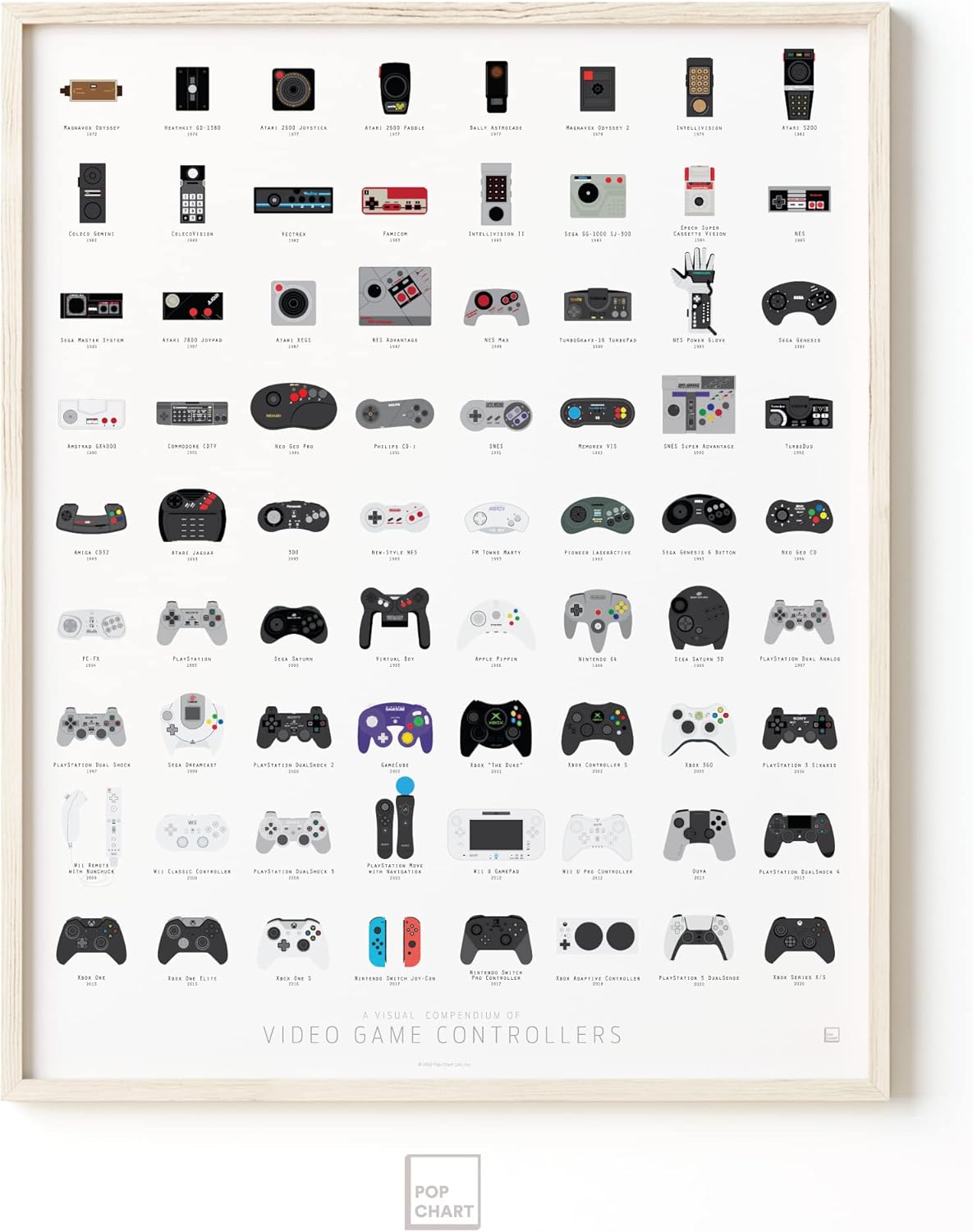 Pop Chart | History of Video Game Controllers | 16" x 20" Art Poster | Retro Visual Compendium | Gamer Room Decor for Bedroom and Living Room | 100% Made in the USA