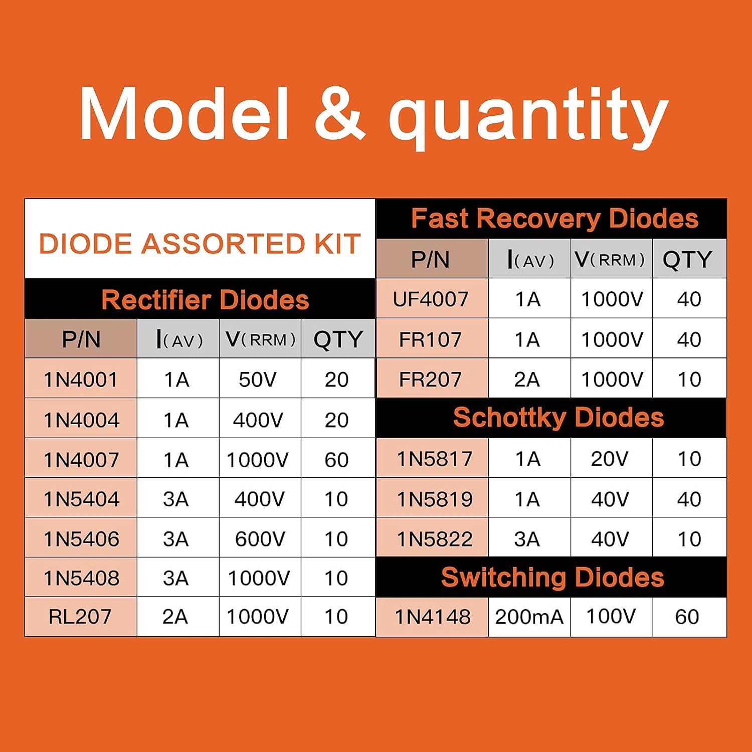 Diode Assortment Kit, Pack of 350pcs, 14 Values: Rectifier 1N4001 1N4004 1N4007 1N5404 1N5406 1N5408 RL207,Schottky:1N5817 1N5819 1N5822, Fast Recovery:UF4007 FR107 FR207,Switching 1N4148