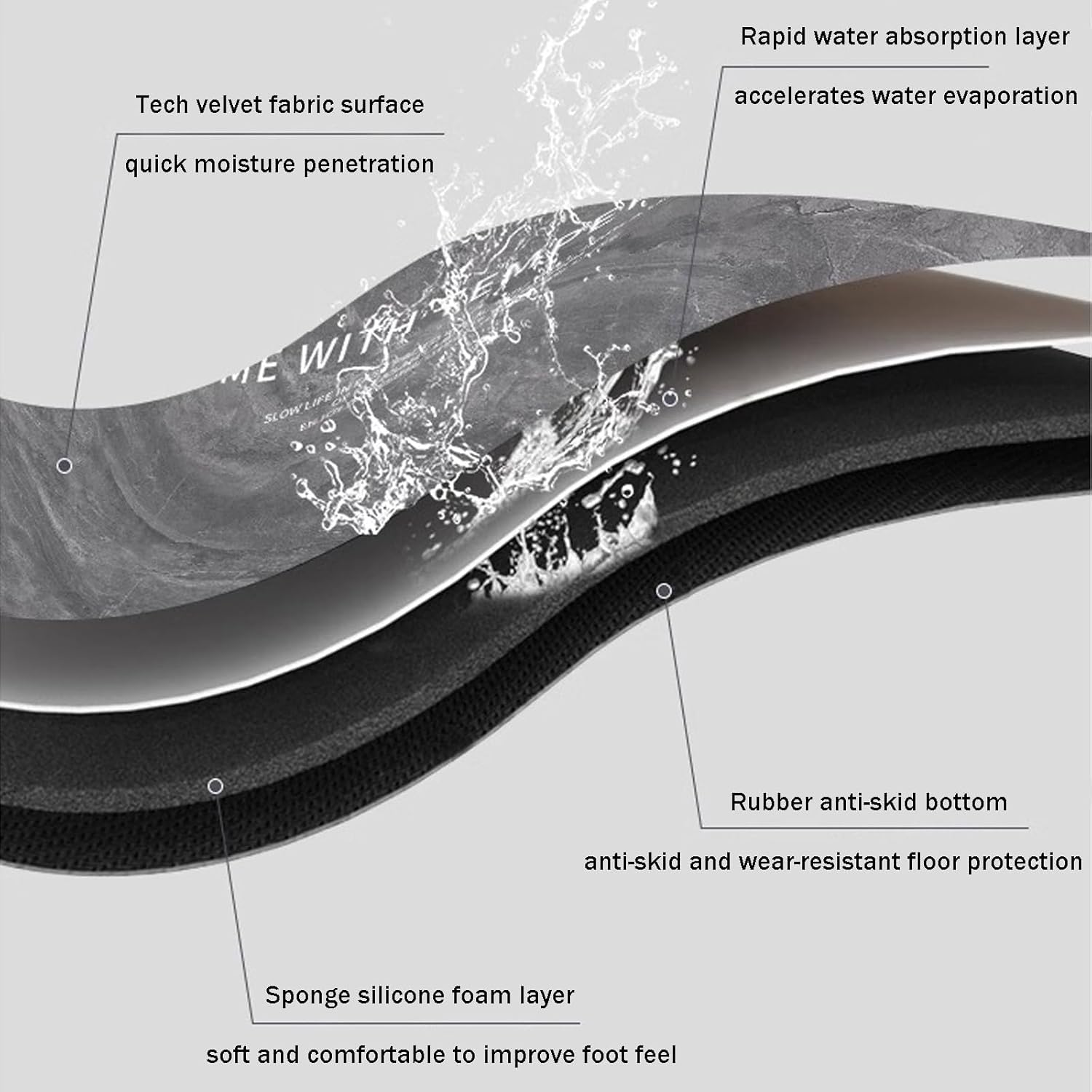 Roslen Kitchen Mats - Waterproof & Anti-Fatigue -5