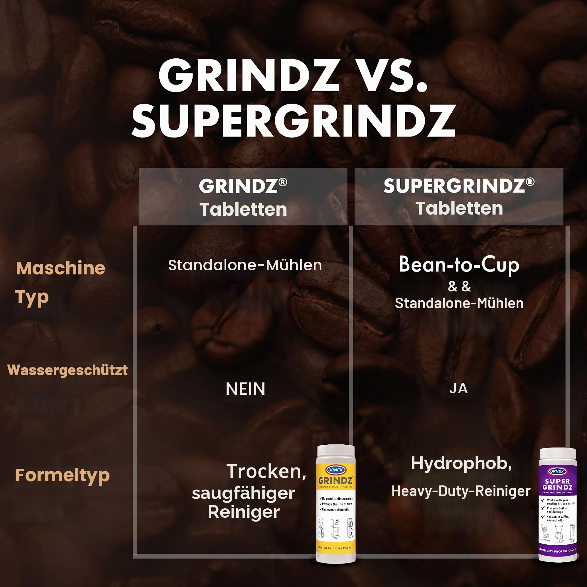 Urnex SuperGrindz Grinder Reinigungstabletten, 330 g