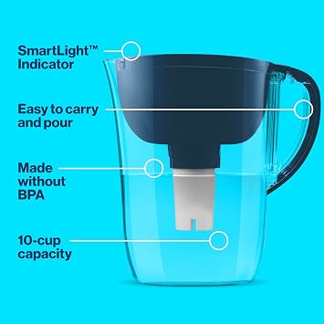 Brita Large Water Filter Pitcher + Standard Water Filter Replacements