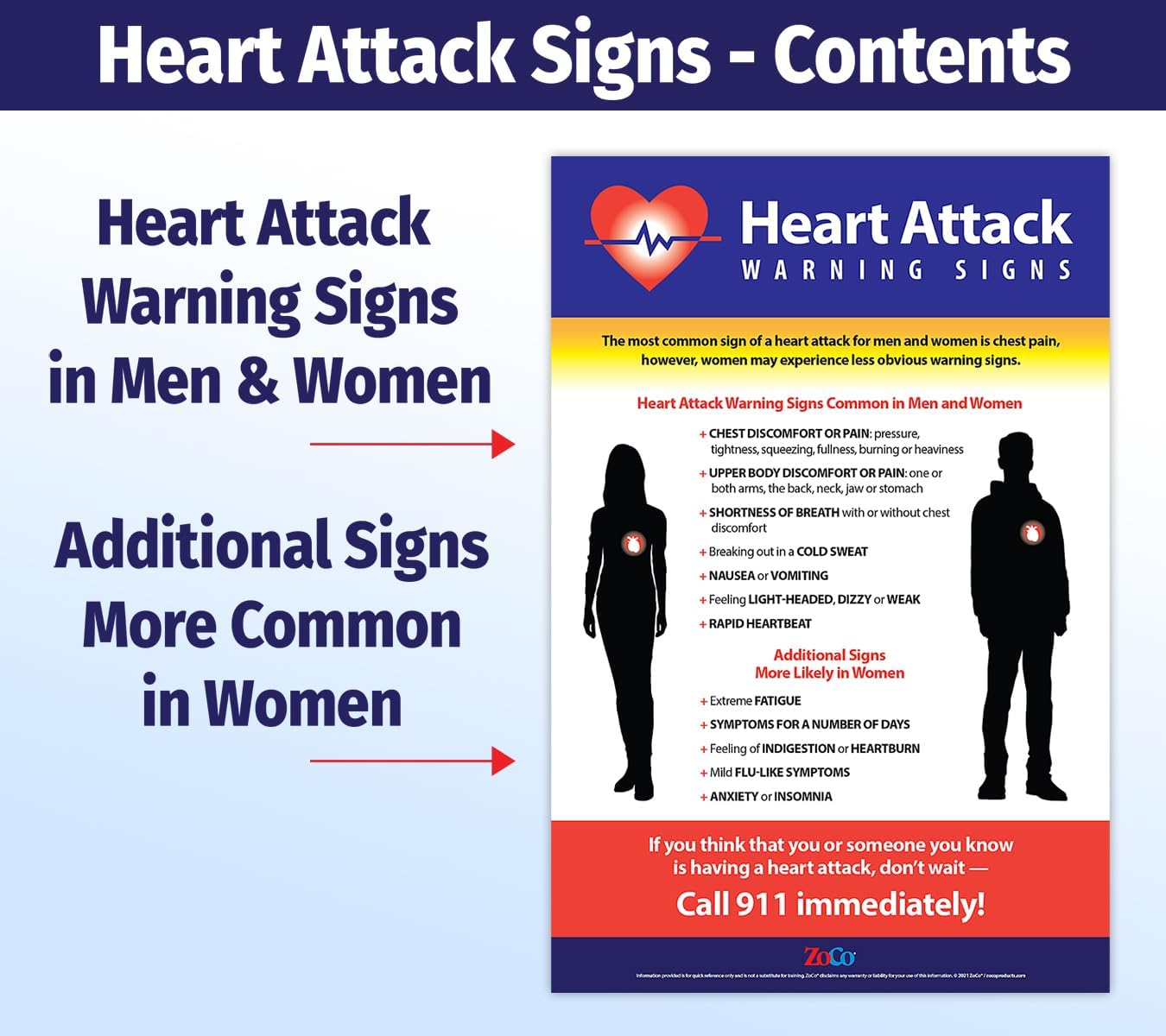ZOCO – Workplace Safety Posters 3-Pack: (1) CPR and Choking Steps (1) BE FAST Stroke Signs (1) Heart Attack Symptoms in Women and Men - LAMINATED, 12x18 Inches