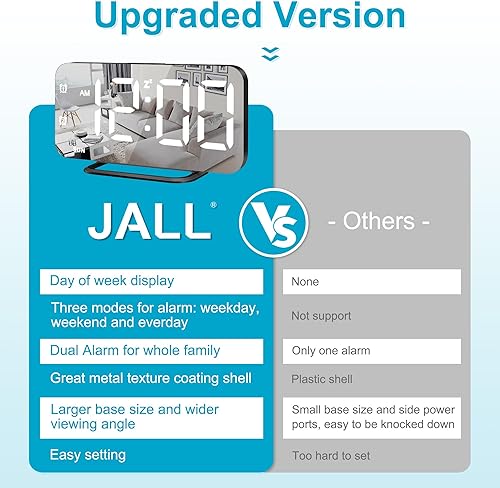 Miniatura 5 de JALL Reloj despertador digital LED superdelgado, superficie de espejo para maquillaje, con modo de atenuación, 4 niveles de brillo, pantalla grande,