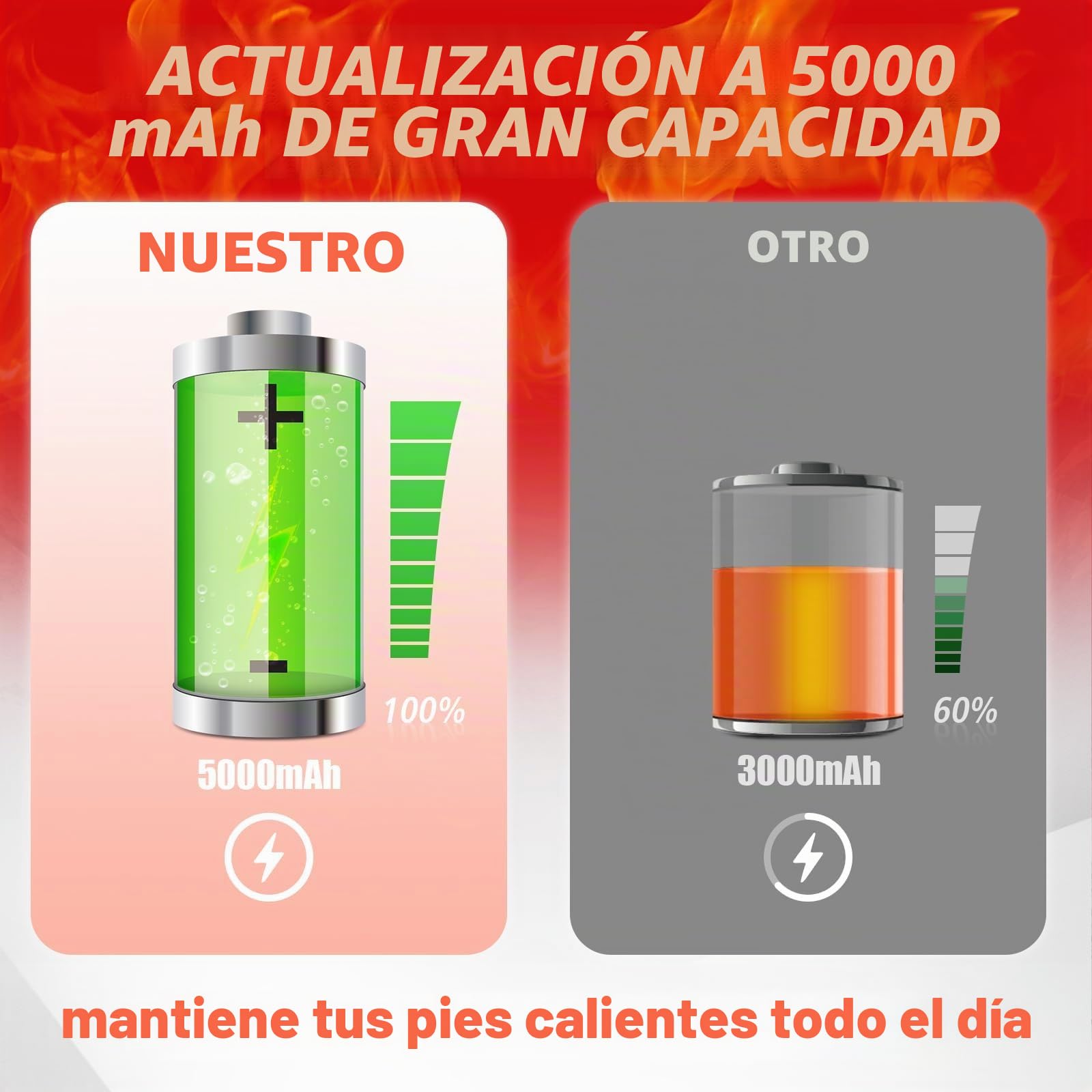 Calcetines calefactables, últimos Calcetines calefactables Recargables de 2023, batería Extra Grande de 5000 mAh, Larga Vida útil hasta 65 °C, Gran Superficie calefactora