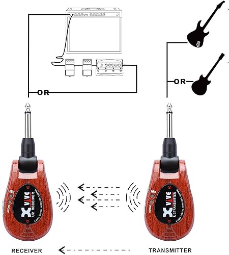 Miniatura 3 de Xvive U2 Dual Transmisor Digital Sistema de Guitarra Inalámbrica, 1* Receptor+2* Transmisores