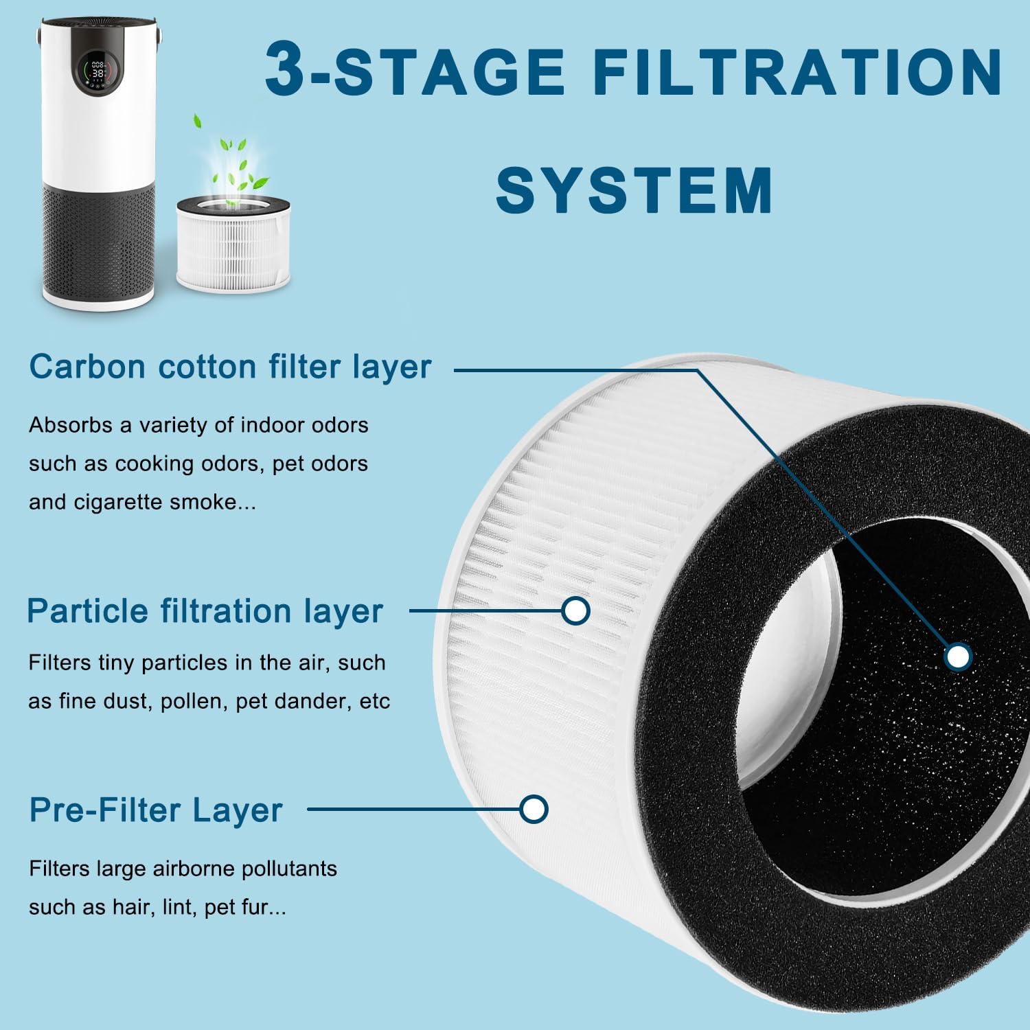 AP-H400 Air Filter Replacement Compatible with HoMedics AP-H400 2-in-1 Cool Mist Humidifier and Air Purifier,Filtration Activated carbon, 2-Pack