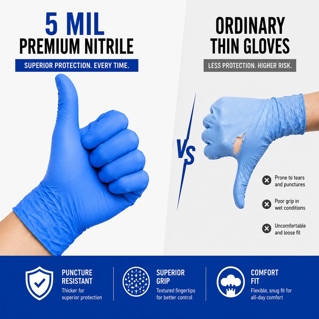KS Powder Free Nitrile Hand Gloves, Food Grade, Made in Malaysia (Medium, Blue, Box of 80), Pack of 1