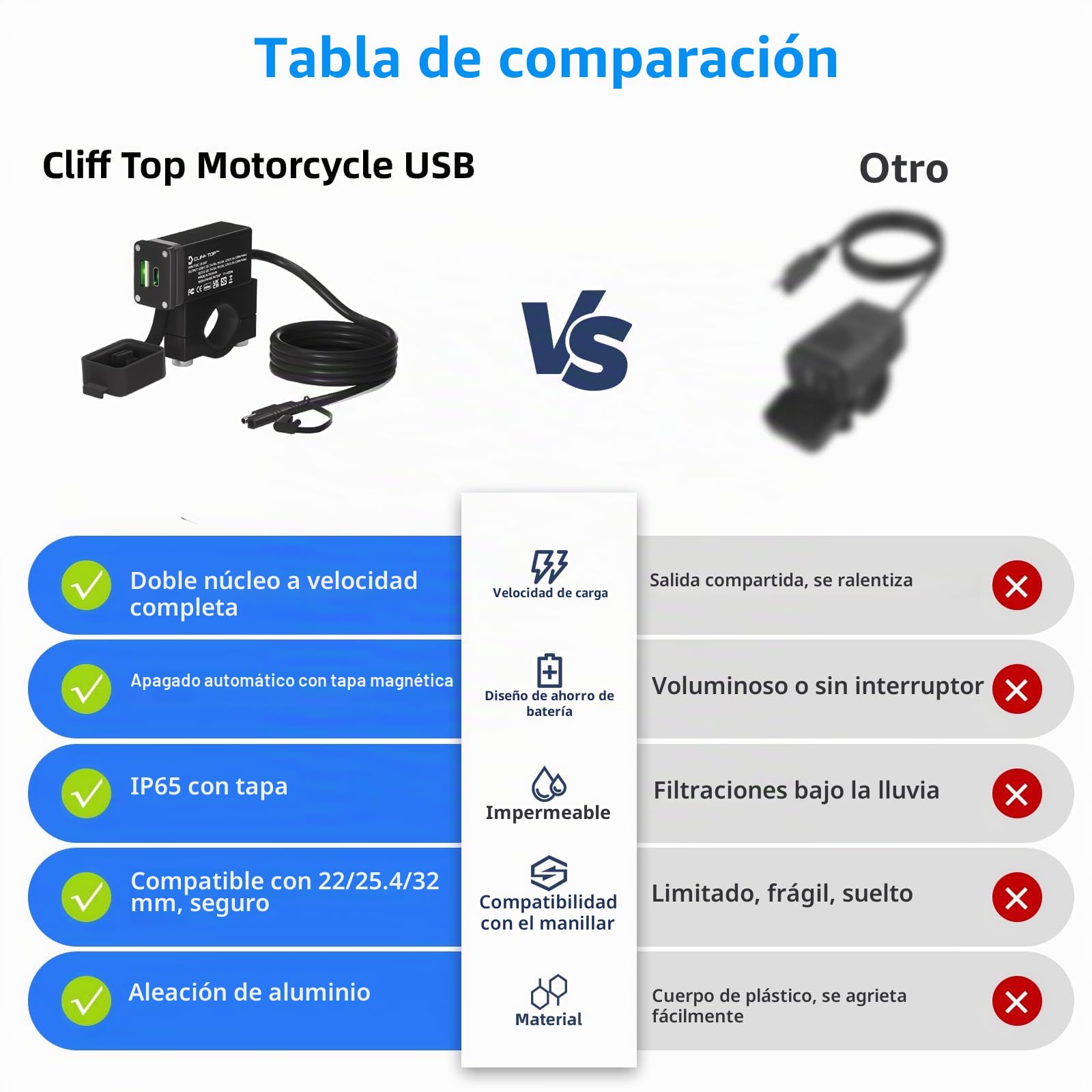 Cliff Top Cargador USB de aluminio para motocicleta PD USB-C y QC 3.0 de 36 W con interruptor de encendido magnético y resistente al agua para manillares de 7/8 '', 1 '' y 1 1/4 ''