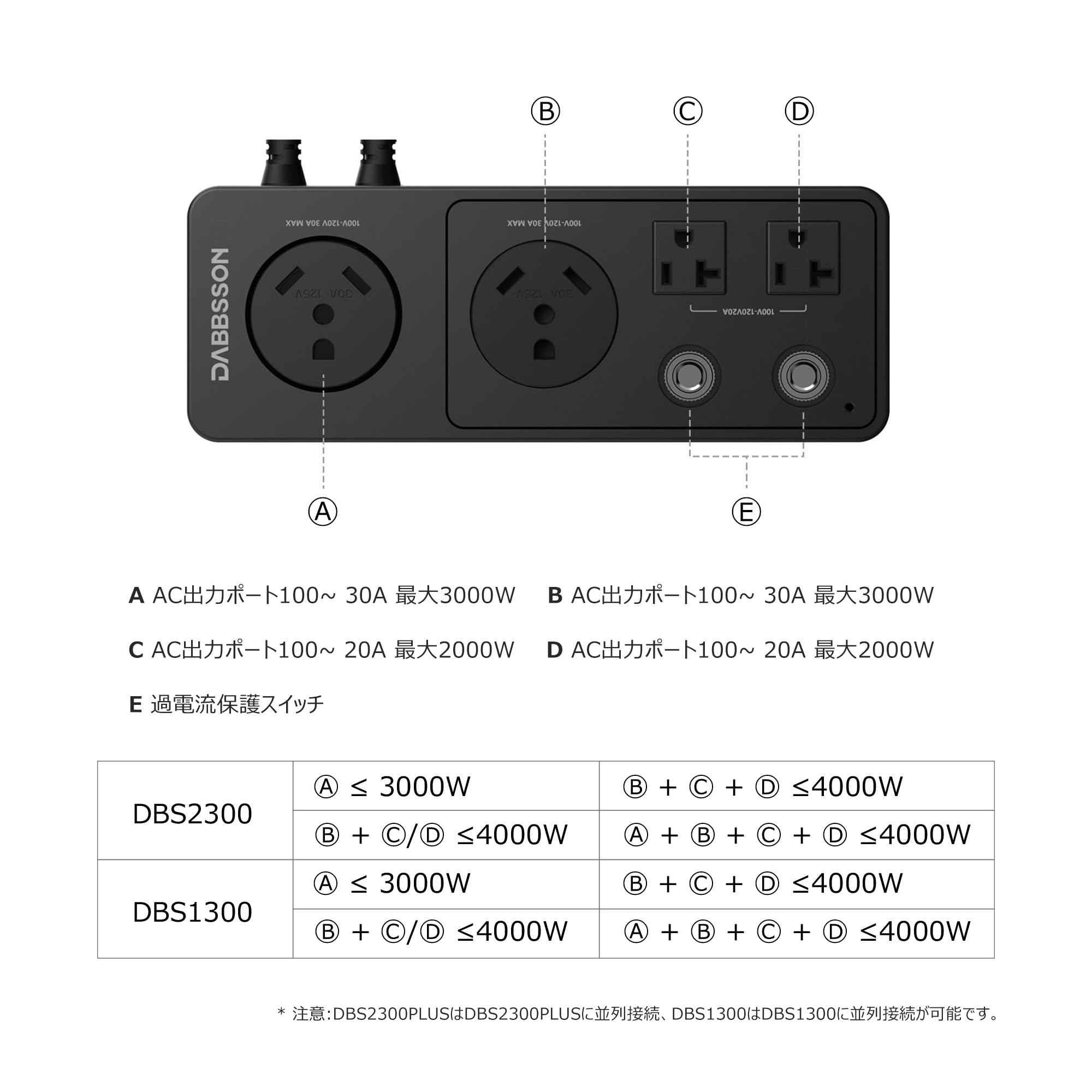 Amazon.co.jp: Dabbsson 並列接続ボックス DBS2300plus/DBS1300専用 