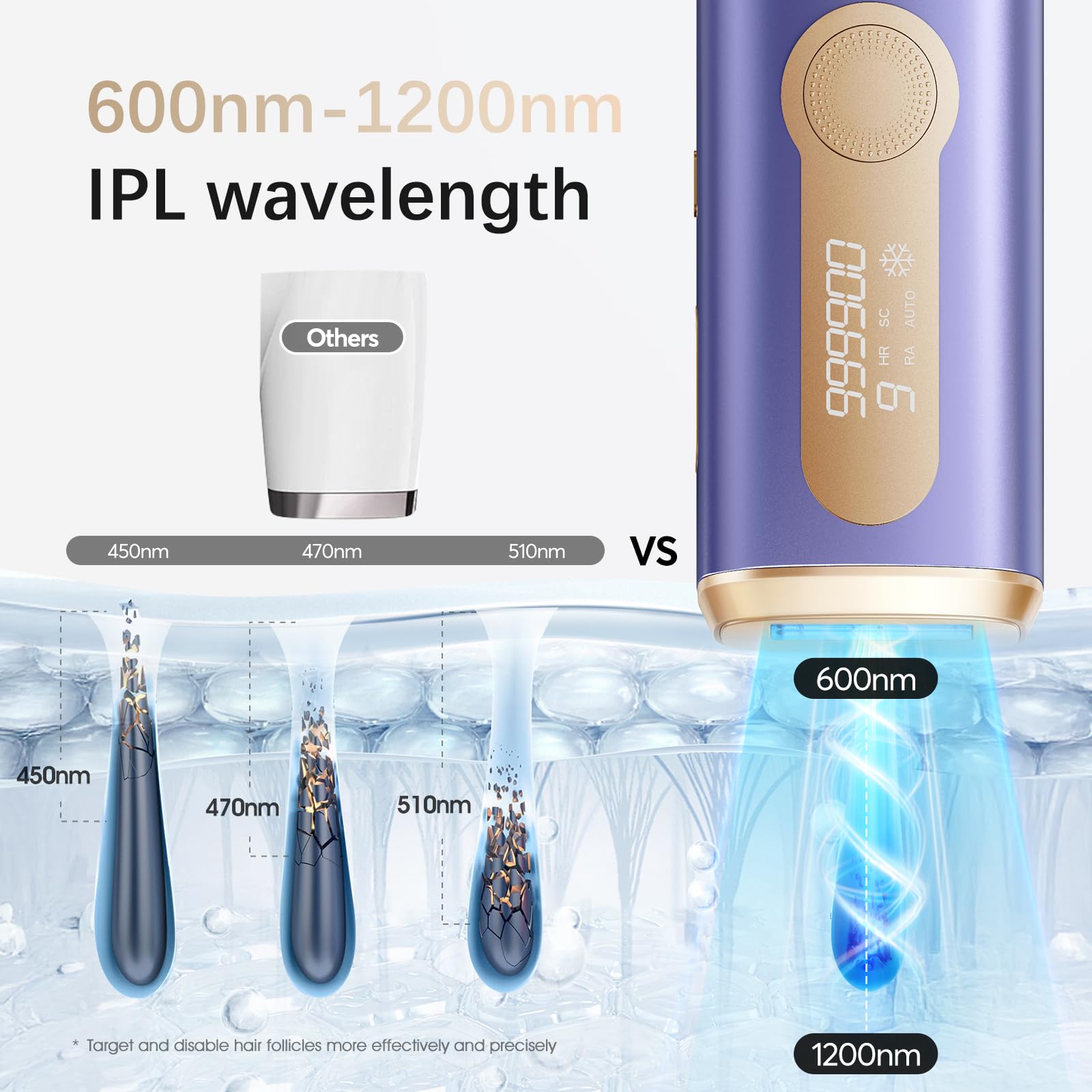 Haarlosy IPL Geräte Haarentfernung für Damen und Herren | 10 °C Eiskühlkontakt Schmerzfreie und Langanhaltende Ergebnisse, 86% Haarreduktion in 3 Wochen für Körper, Beine, Bikini