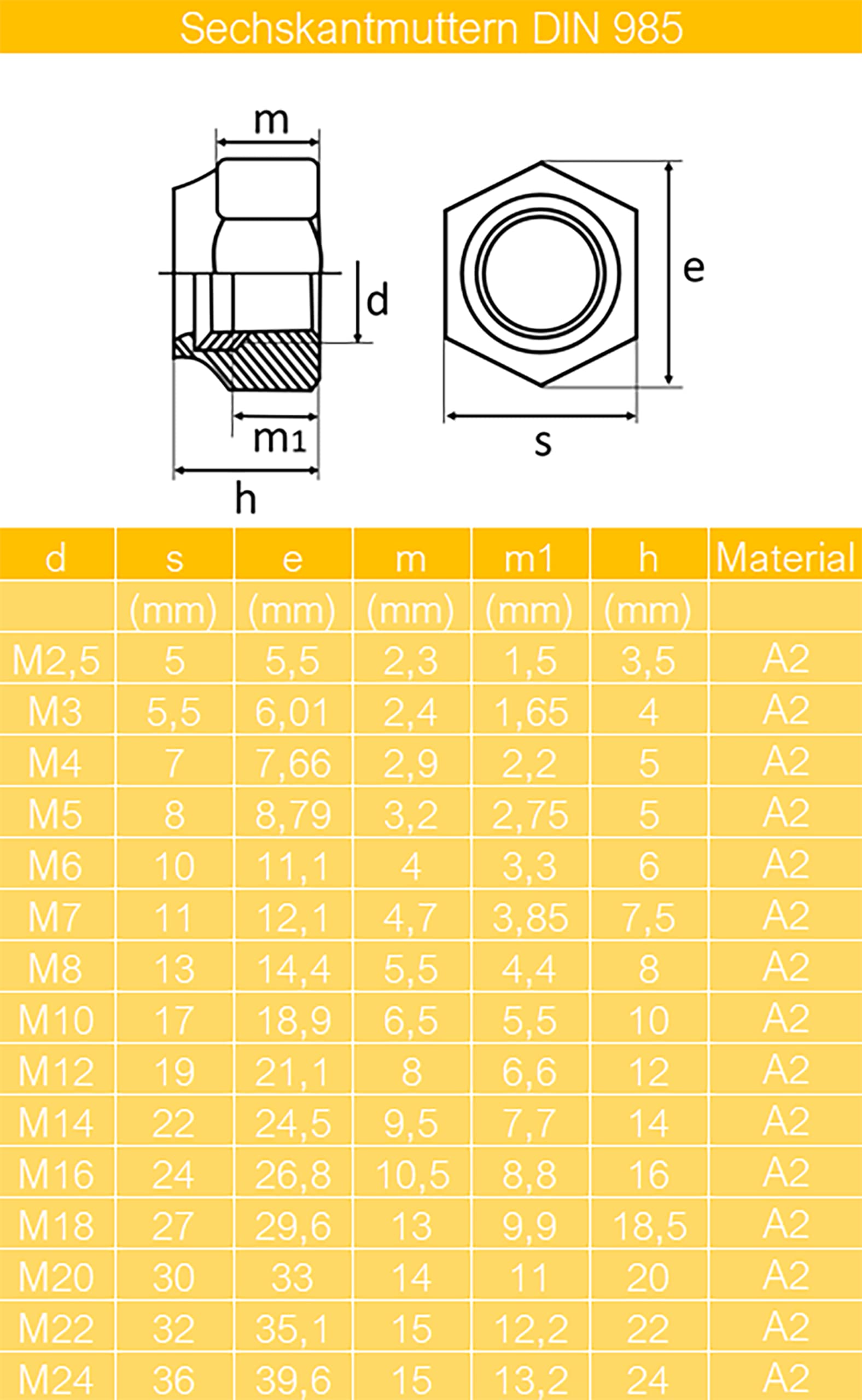 Schlossschrauben M10 x 40/40 mm inkl. Sicherungsmuttern und großen Unterlegscheiben M10 aus Edelstahl A2 (100 Stück) | Schrauben | Muttern | U-Scheiben | DIN 603 & DIN 985 & DIN 9021