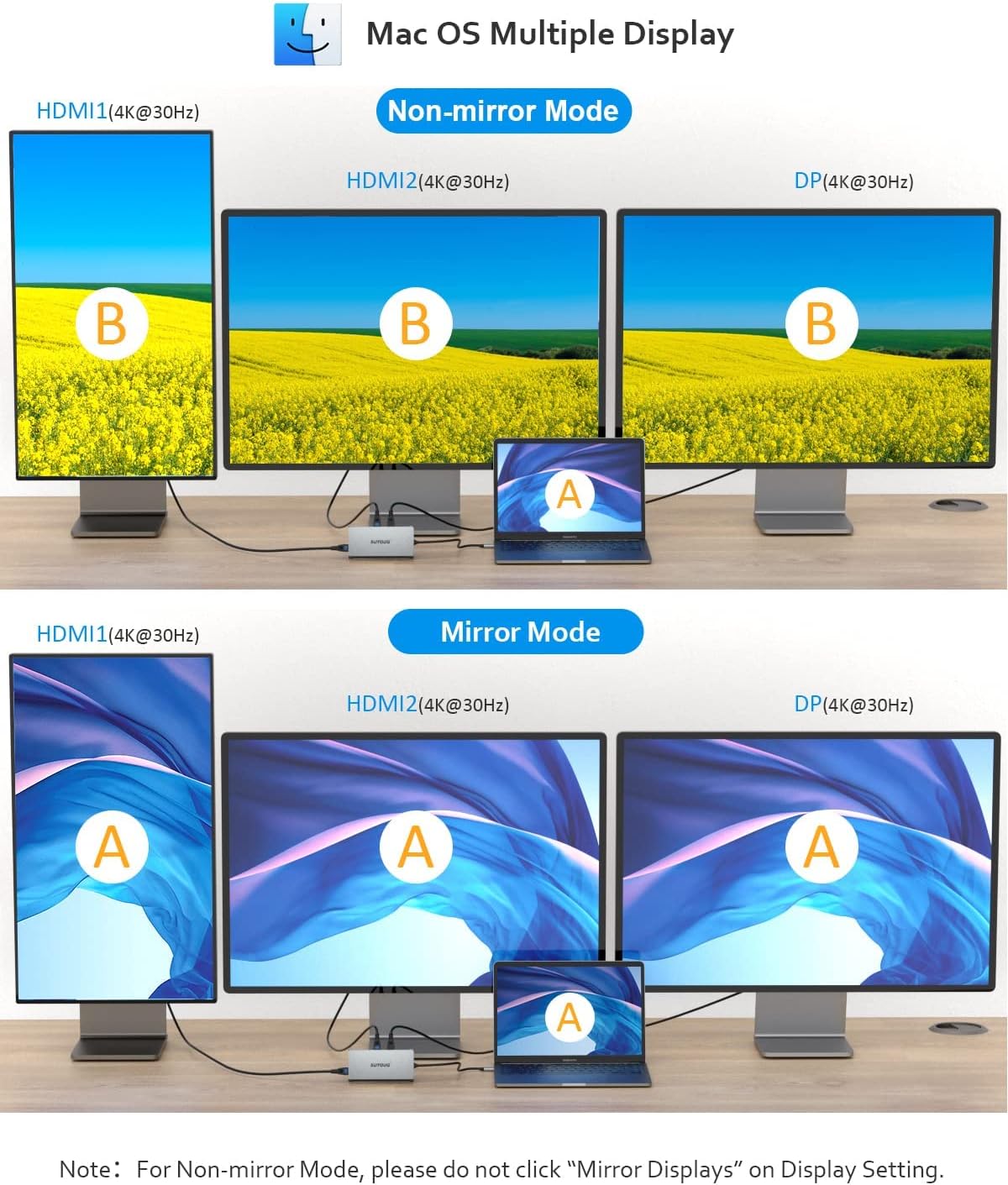 12 in 1 USB C Hub, Docking Station, Triple Displays Laptop Docking Station for MacBook Pro and Windows(2 HDMI, DP, 100W PD, SD/TF Card Reader, 3 USB 3.0 Ports), MAC OS only Support Mirror Mode