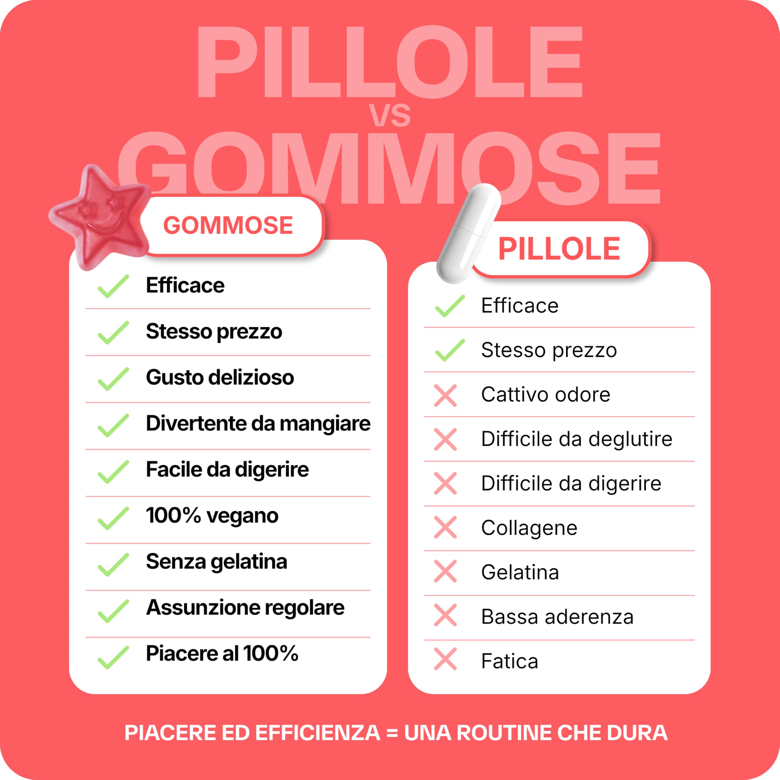 Lashilé Beauty - Integratore alimentare capelli - Crescita accelerata e Fortificazione dei capelli - Good Hair - Made in France - Biotina Zinco Vit B8 C B6 - Cura 1 Mese 60 Gummies