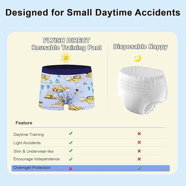 FLYISH DIRECT Calzoncillos de Entrenamiento, Braguitas de Aprendizaje Reutilizables para Niños, Ropa Interior Absorbente para el Aprendizaje del Uso del baño - 4