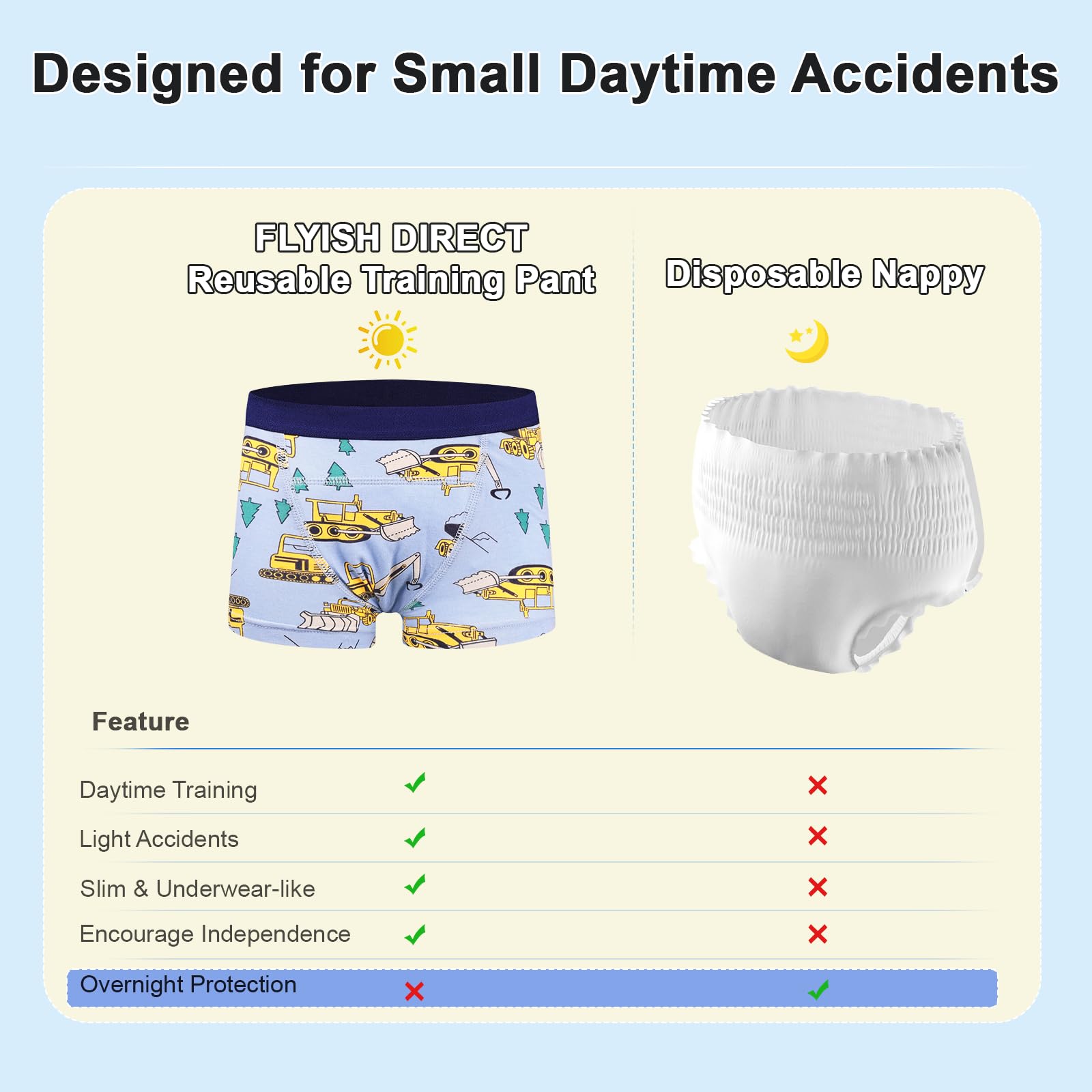 FLYISH DIRECT Calzoncillos de Entrenamiento, Braguitas de Aprendizaje Reutilizables para Niños, Ropa Interior Absorbente para el Aprendizaje del Uso del baño - 5