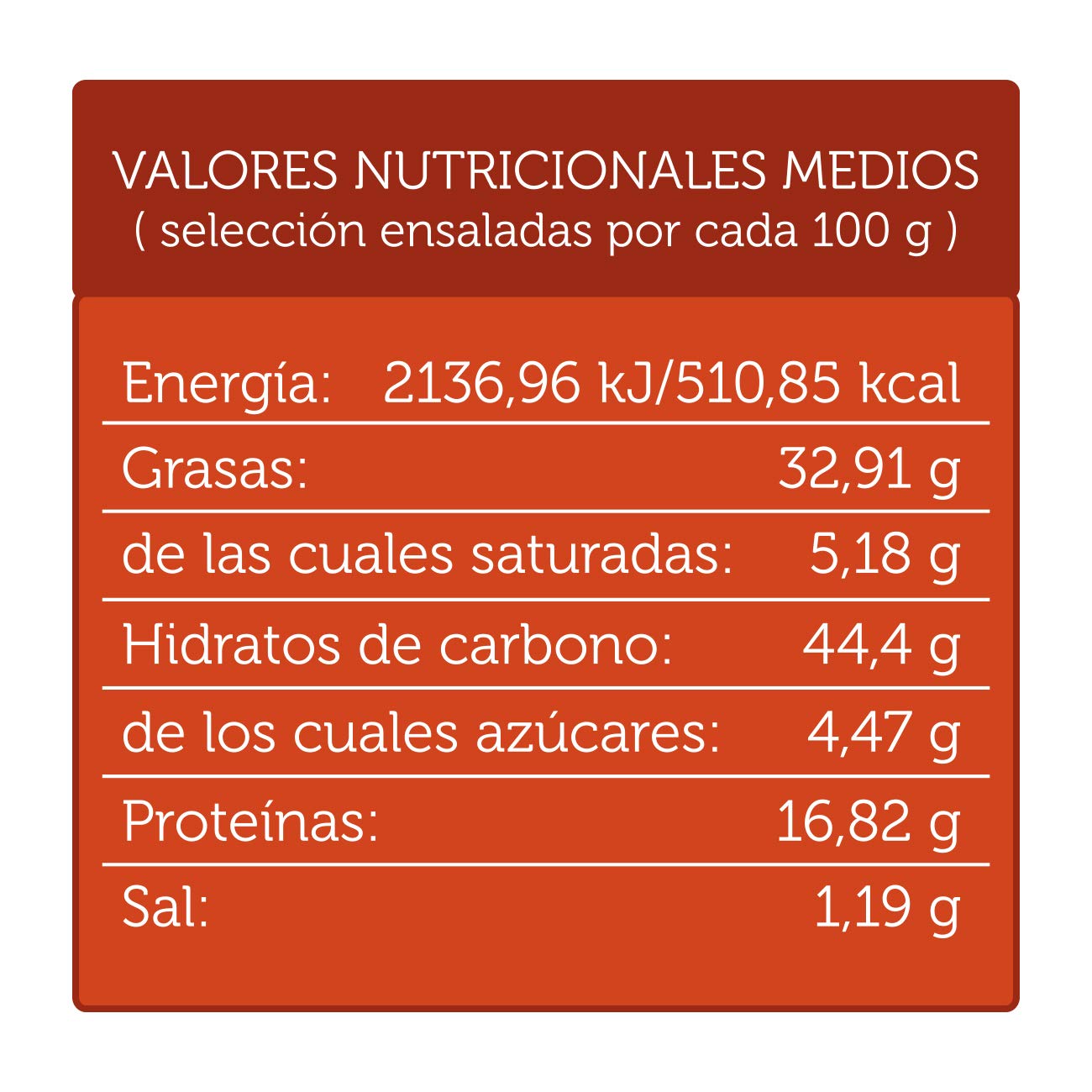El Nogal Frutos Secos Cóctel de Frutos Secos Nº1 con Pasas Bolsa, 200 G. SIN GLUTEN. APTO PARA CELÍACOS.