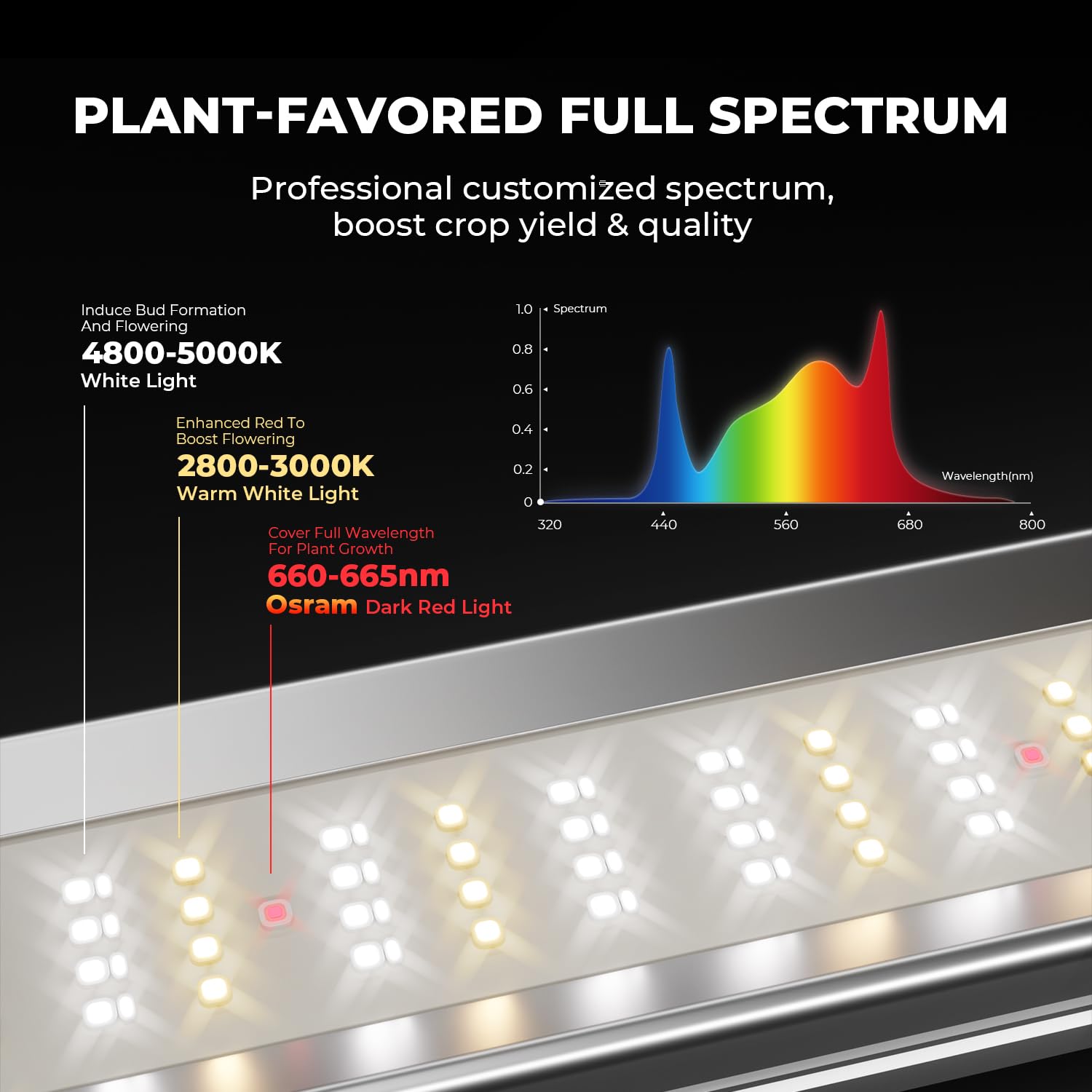 2025 New Version MARS HYDRO FC-E3000 300Watt LED Grow Light 3X3ft