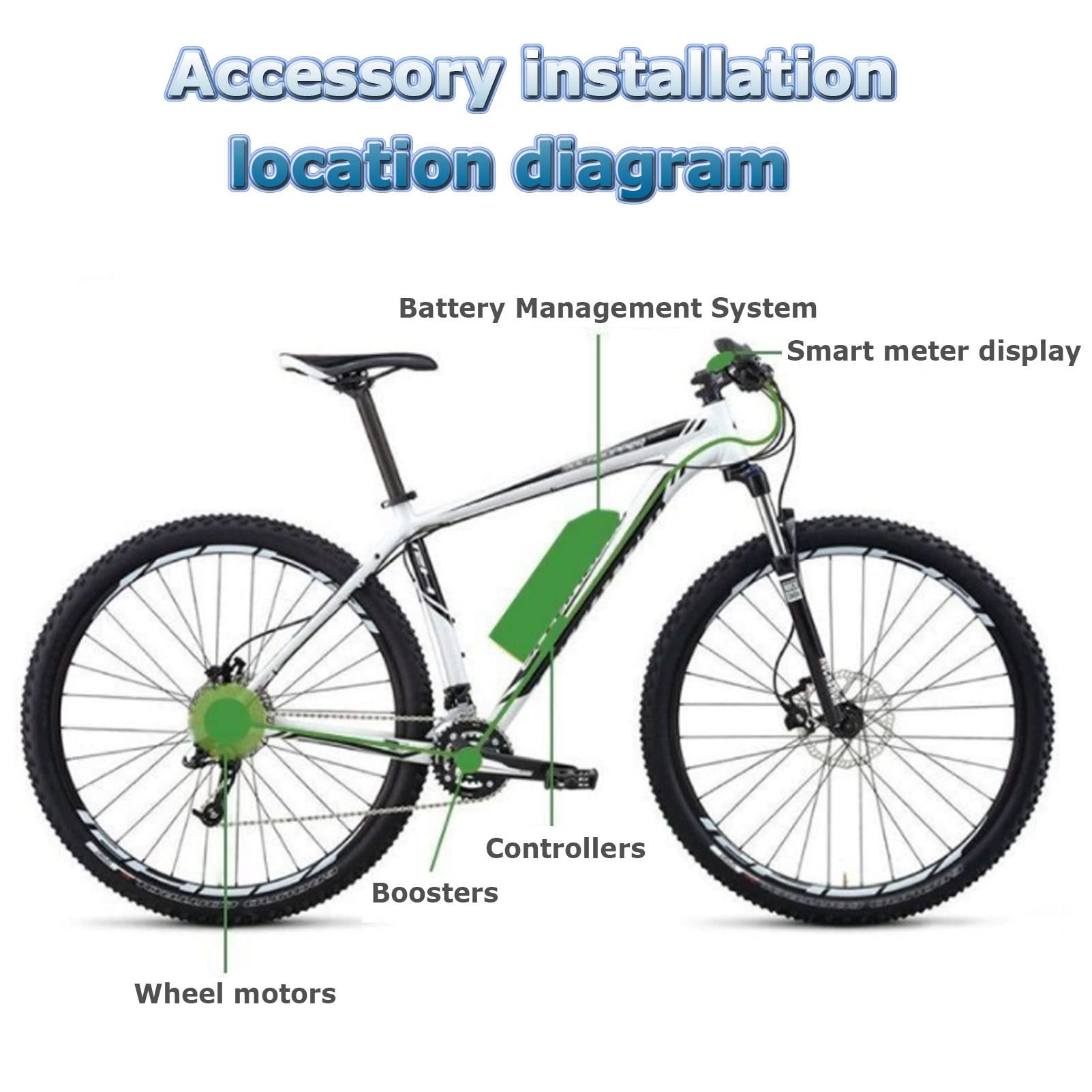 Kit Conversion Vélo Électrique 48V 1500W Roue Arrière Polyvalente