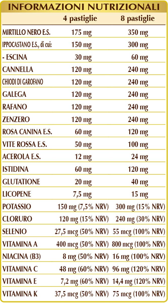 Dr. Giorgini - Dr. Giorgini Mirtillo Supremo Integratore per la Vista 80 Pastiglie - 923543096