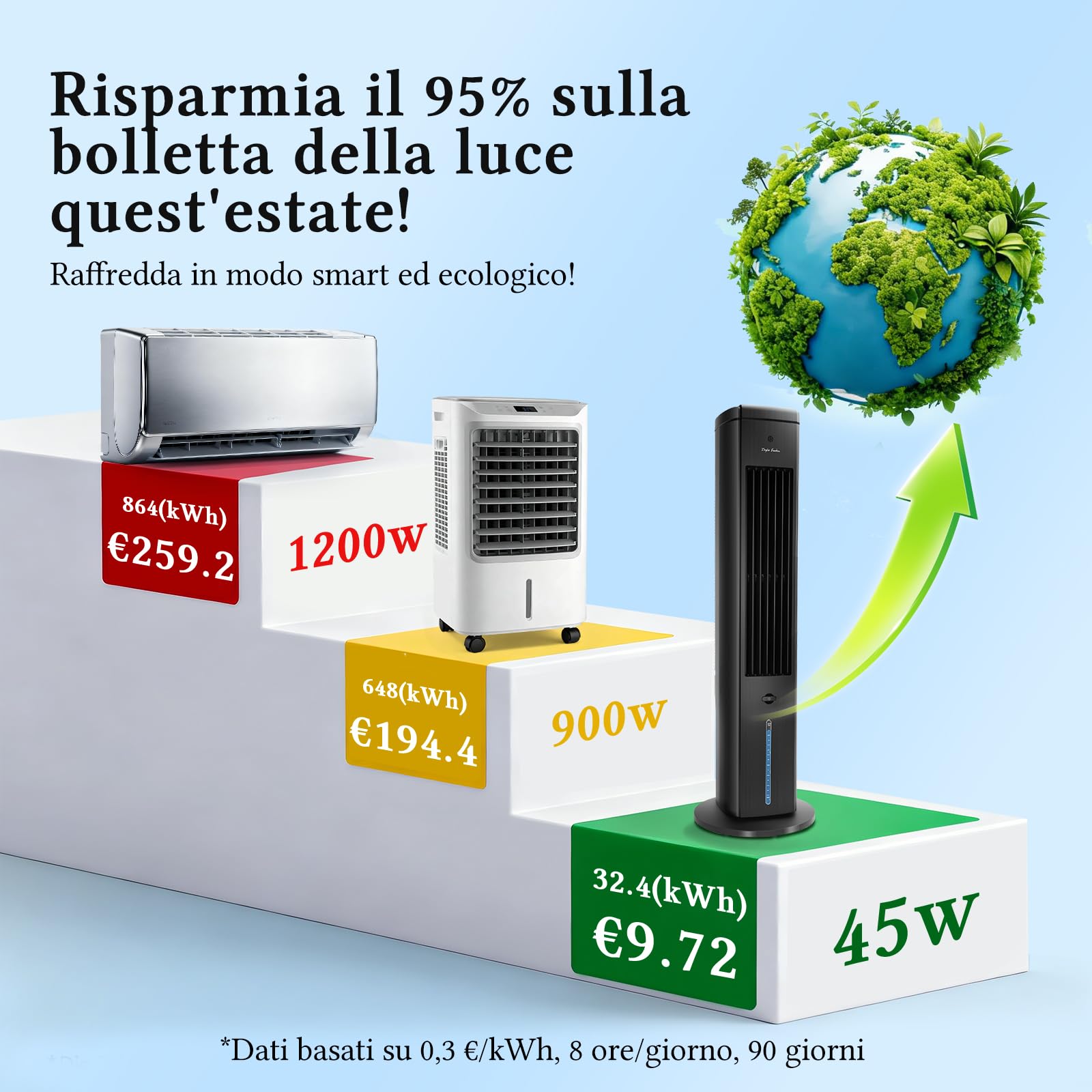 Taylor Swoden Raffreddatore d'Aria 5 in 1 con Tecnologia ION e Diffusore di Aromi, Raffrescatore Evaporativo Silenzioso 5L, Oscillazione 75°, 3 Velocità/Modalità, Timer 7h, Telecomando, Nero, 2 pezzi