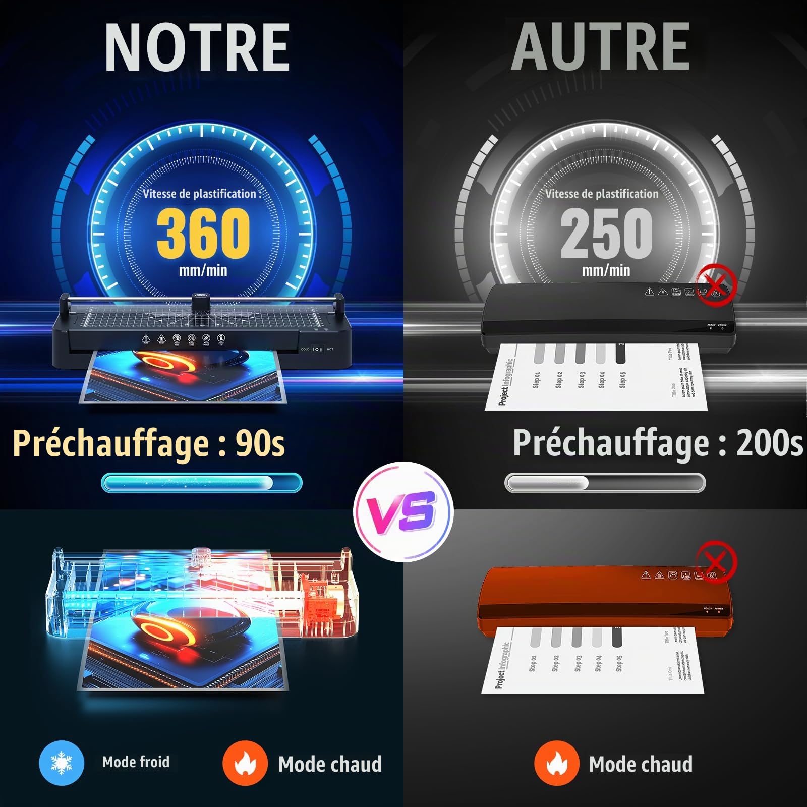 Plastifieuse A3 pour A3 A4 A5 A6 A7 avec 50 pochettes de plastification, plastifieuse à chaud et à froid avec coupe-papier, arrondisseur d'angle, plastifieuse pour la maison, l'école, le bureau