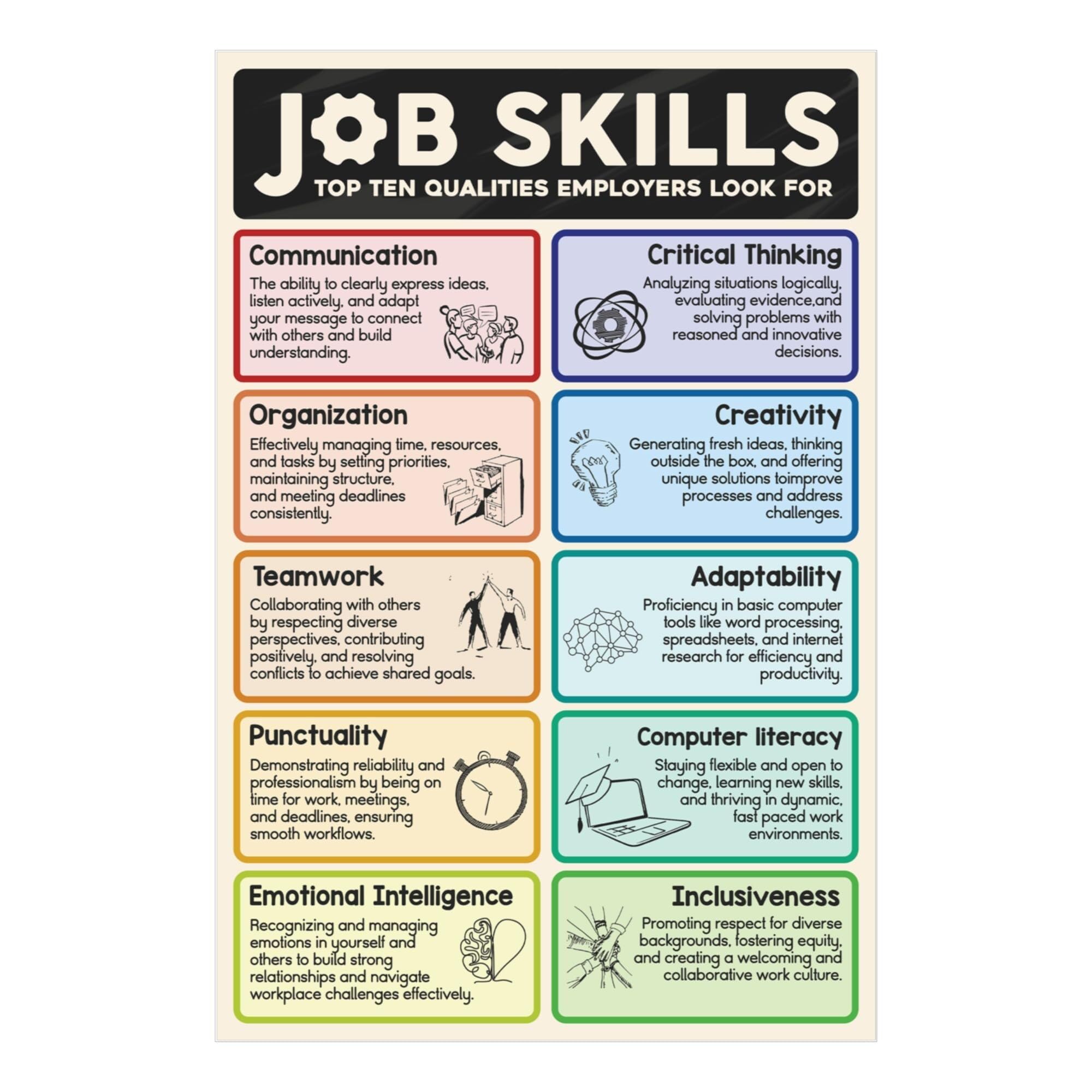 REIUAFWYGV Employability Skills Canvas Poster Career Preparation Classroom Decor High School Teacher Resource Art(Unframed,08x12inch(20x30cm))