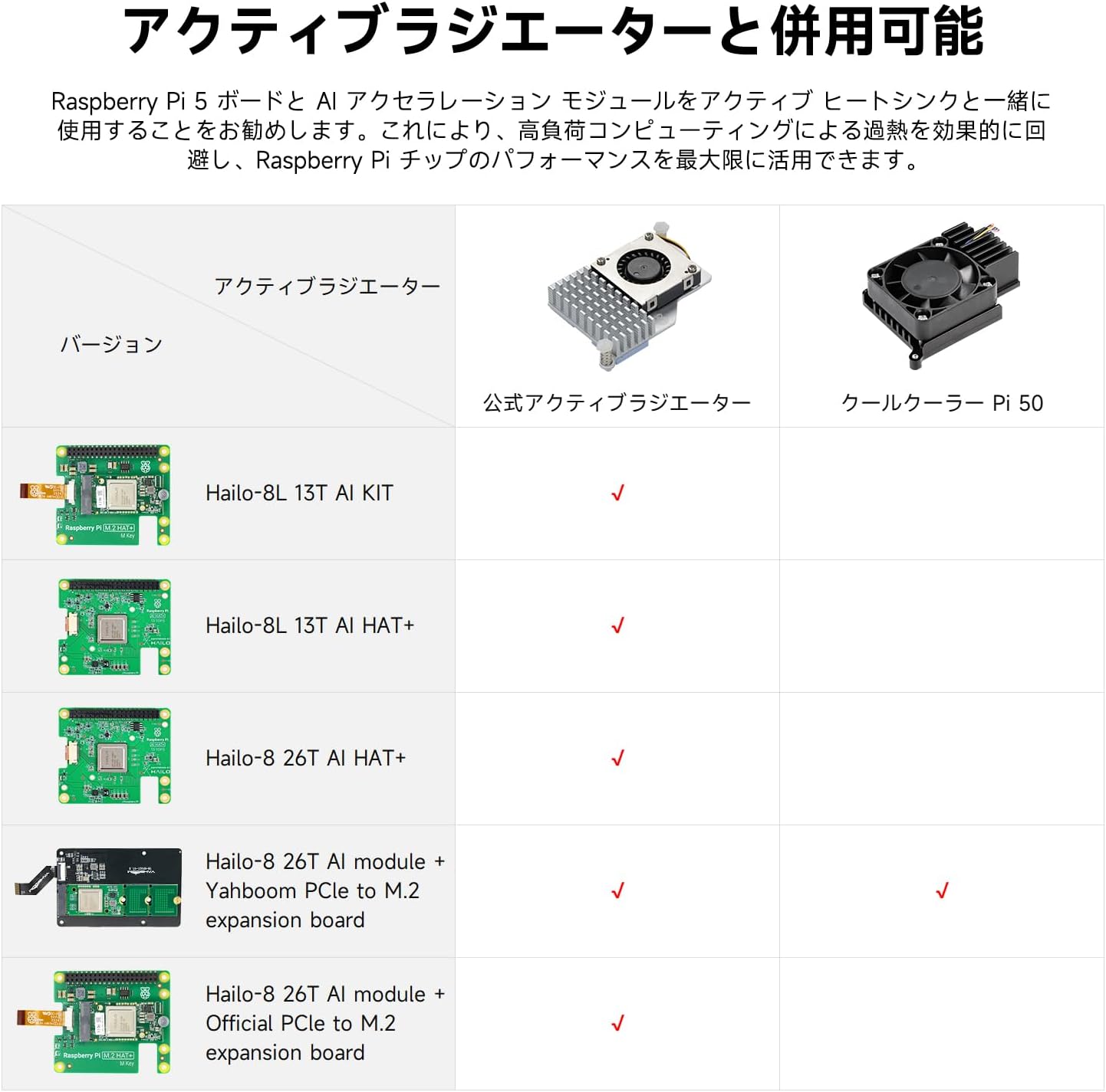 Pi AI HAT+ 13TOP/26TOP 人工知能 Hailo-8 または 【Ρ】 Hailo-8L アクセラレータ