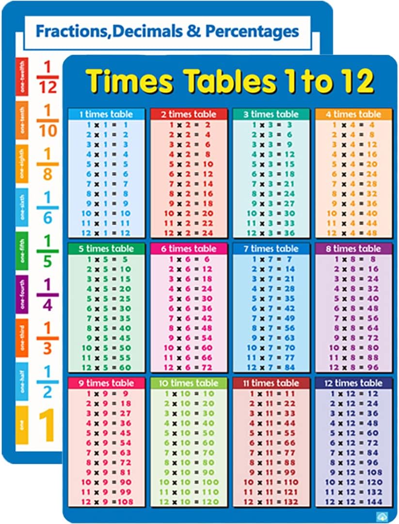CLOUDFOUR Times Tables and Fractions Educational Math Posters, Times Tables and Fractions Learning Chart size 53 x 38 cm Matt Laminated Easy to Learn for Classroom and Homeschooling