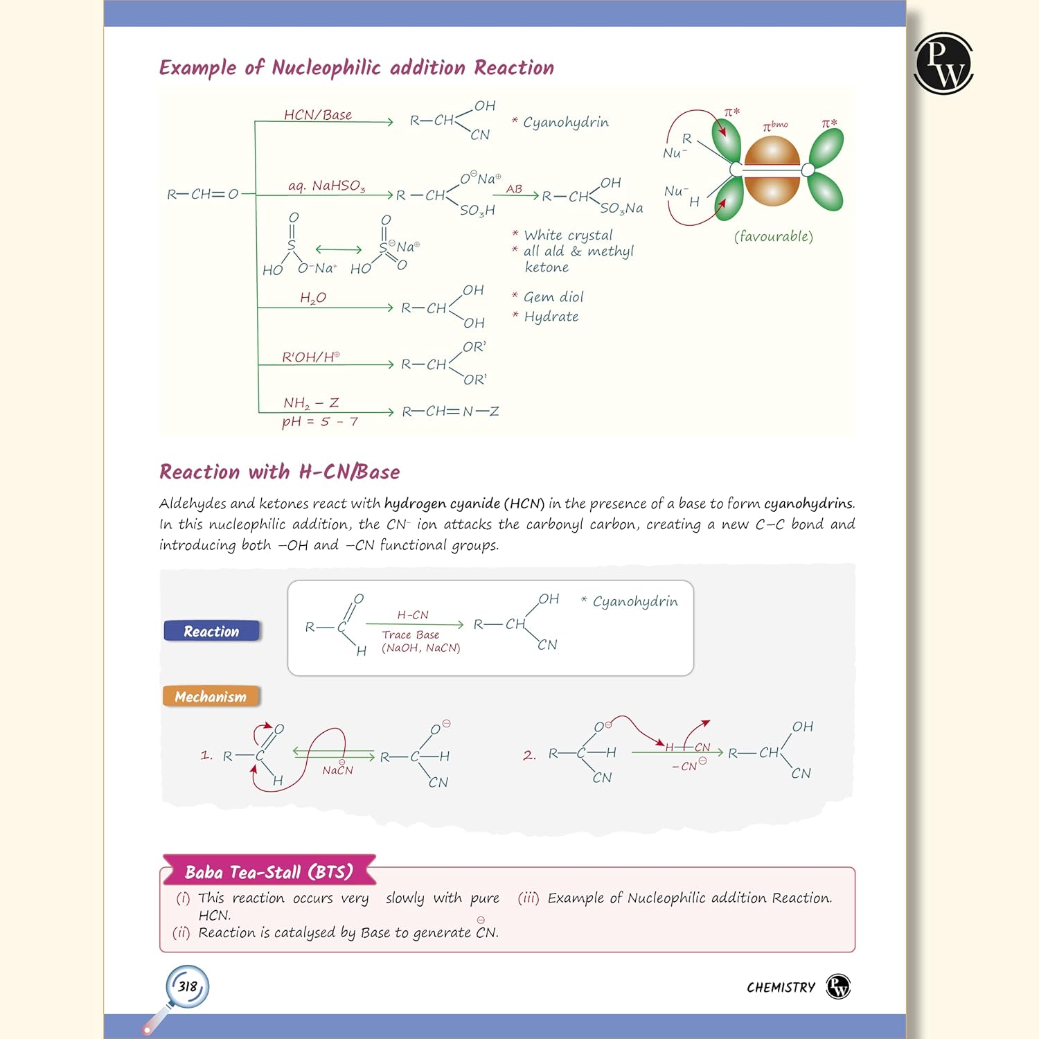 Table of Contents page from the Organic Chemistry book