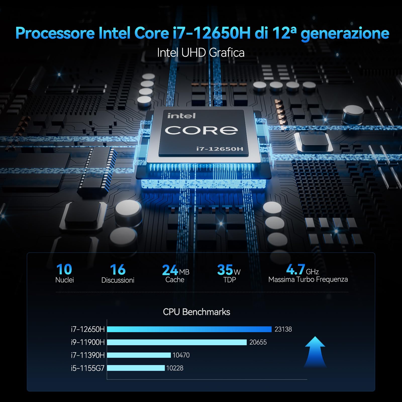 GEEKOM GT12 Mini PC Intel Core i7-12650H Processore(10 core, 16 thread, fino a 4,70GHz), DRR4 32GB 1TB SSD, Mini PC Windows 11 Pro, |Wi-Fi 6E |Bluetooth 5.2|USB4|8K