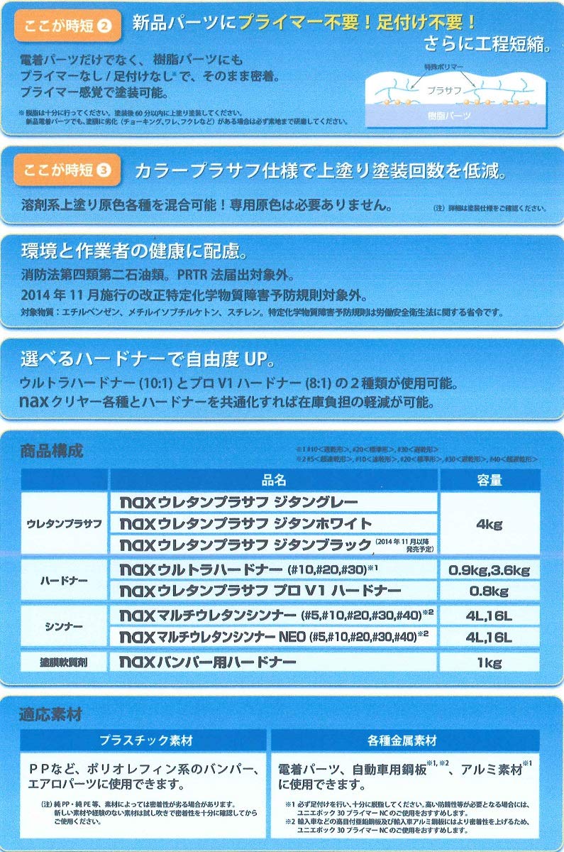 Amazon | 日本ペイント naxウレタンプラサフ ジタン ブラック 4kg