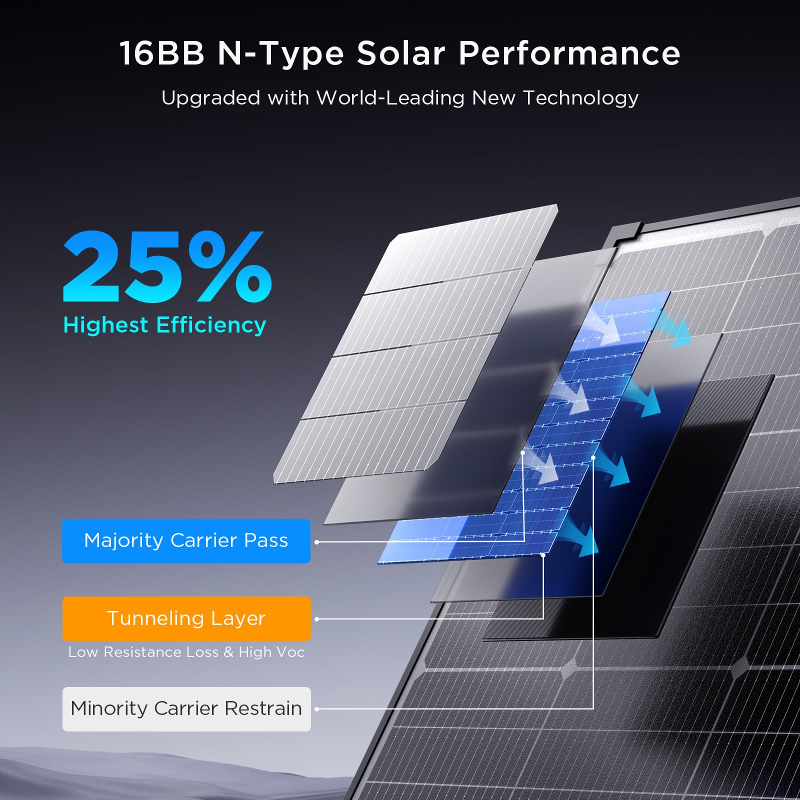 Pannello solare da 50 Watt, 12 V, tipo N, 16BB 50 W, 25% ad alta efficienza, moduli fotovoltaici monocristallini ad alta efficienza, ideale per camper, furgoni, rimorchi, camper, marine, tetti