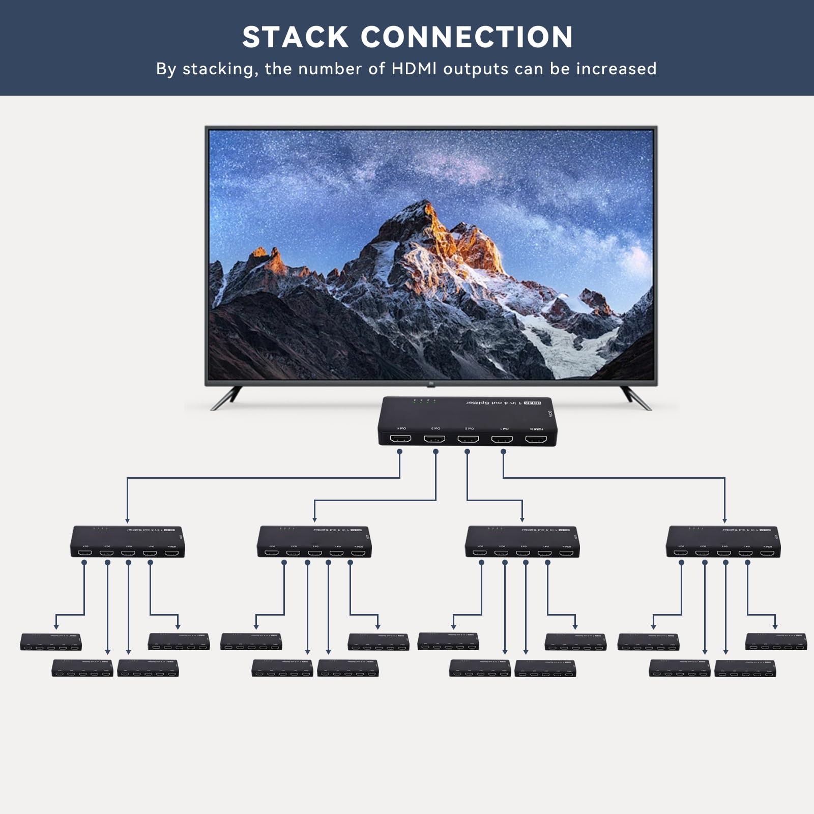CY HUB Répartiteur HDMI 8K 60 Hz Ultra HD Convertisseur Compatible Commutateur 2.1 1-ENTRÉE-4-SORTIES 48 Gbit/s Hub UHD Prise en Charge HDCP SST Extended 4K à 120 Hz Audio 3,5 mm