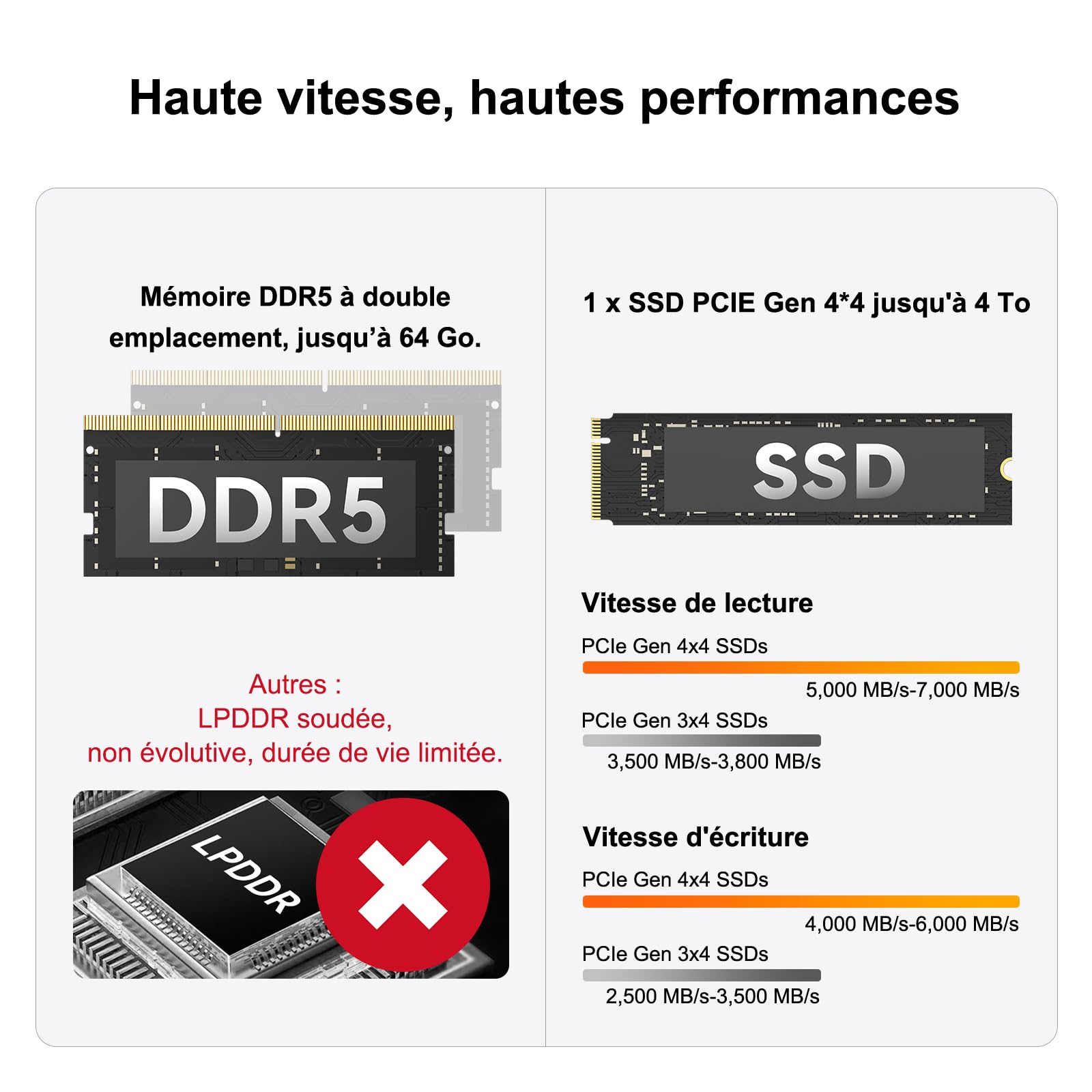GEEKOM A6 Business Mini PC avec AMD Ryzen 7 6800H, 16Go DDR5 RAM, 1TB SSD | (Extensible), AMD Radeon 680M, USB4,2.5G LAN, Lecteur SD, Silencieux Mini Ordinateur Métallique Boîtier en Aluminium