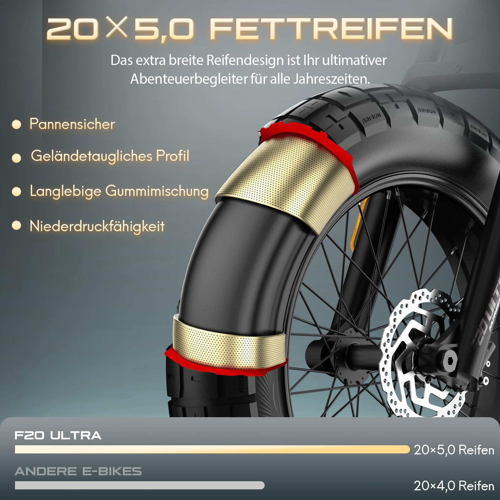Fafrees F20 Ultra E Bike 20 * 5.0 Zoll Elektrofahrrad, 48V 25Ah Akku City E-Bike, Fatbike Motor 75N.m, EU-typgenehmigt (L1e-B), Mountainbike Reichweite bis zu 140-200Km