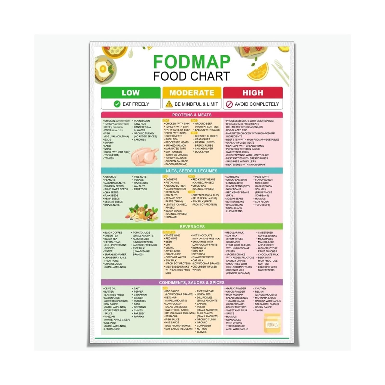 Xginerfex Unframed Gut Health Nutrition Poster, Low Fodmap Food List Chart For Ibs, Gluten Meal Prep Guide, Kitchen Wall-Art Print​(,12X18inch(30X45cm))